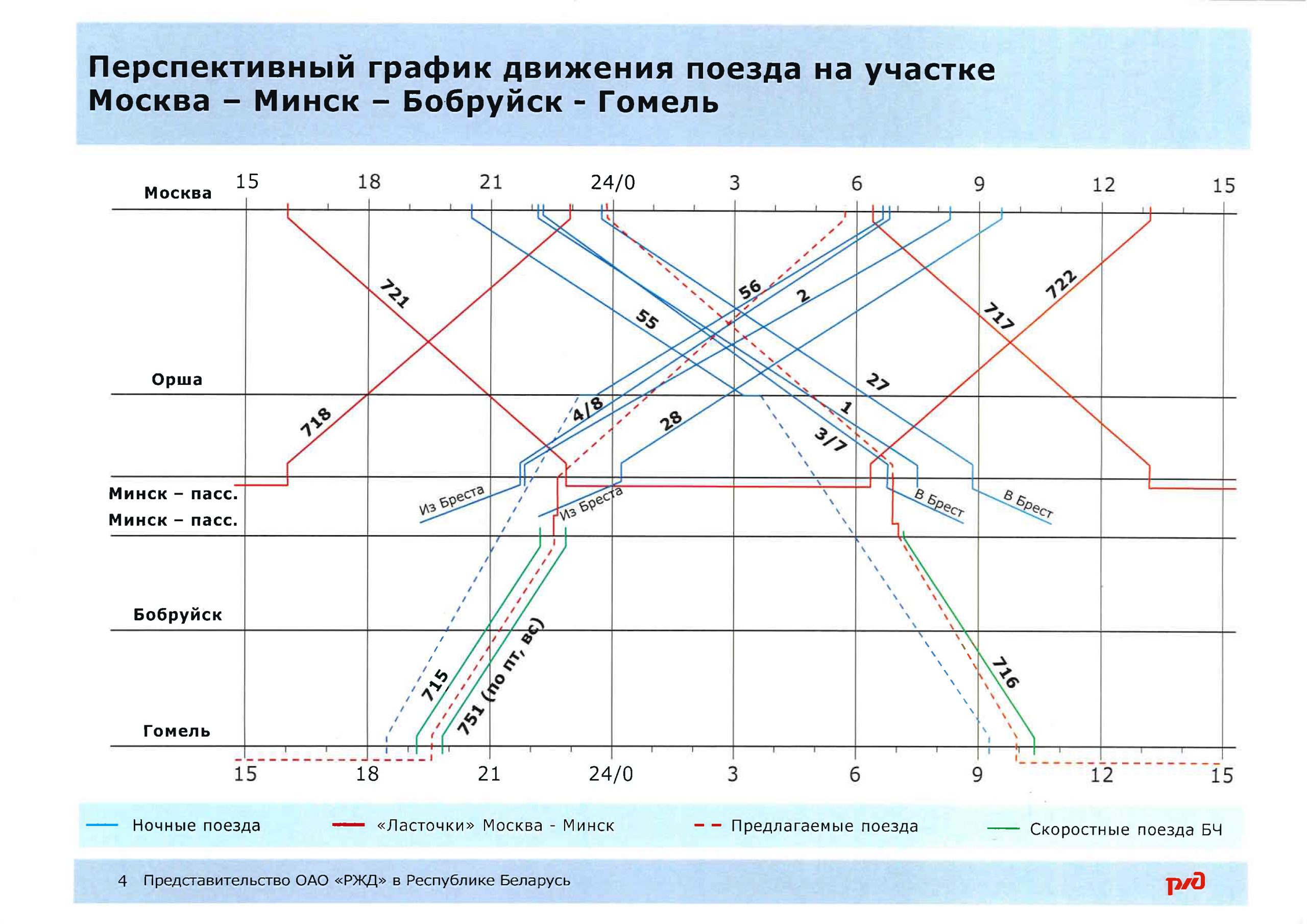 Документ к статье «На БЖД реализуется “ползучий” захват РЖД сферы пассажирских перевозок», лист 6