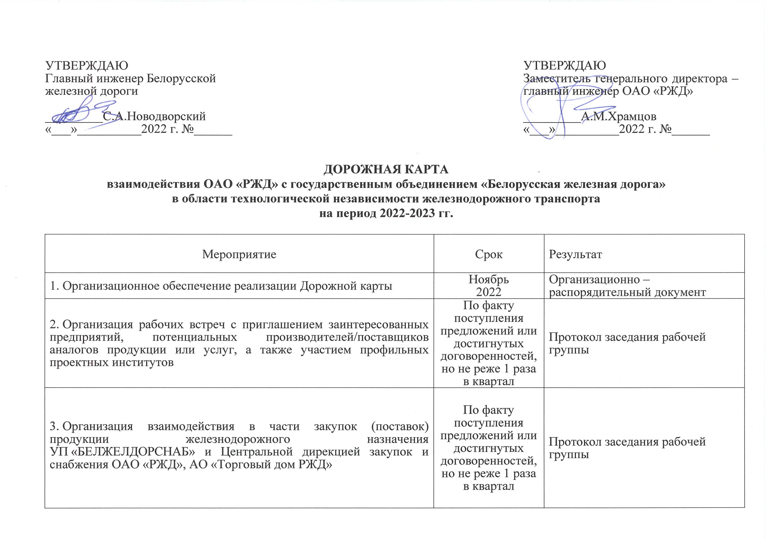 Дорожная карта на 2022-2023 гг. (импортозамещение), 1 из 3