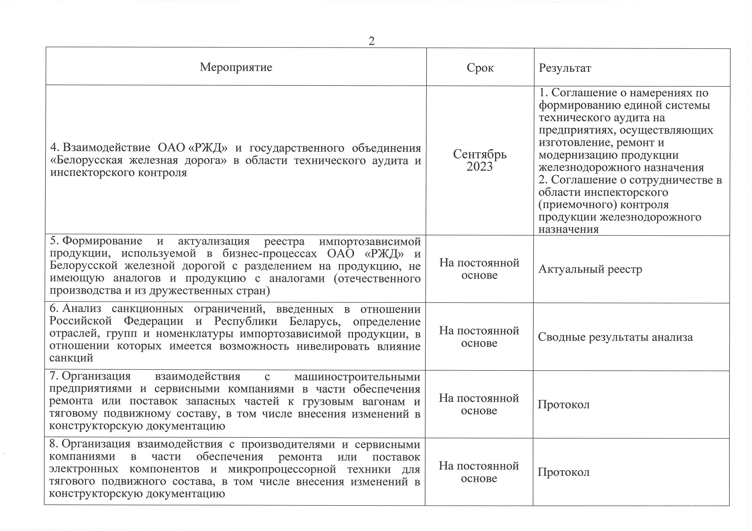 Дорожная карта на 2022-2023 гг. (импортозамещение), 2 из 3