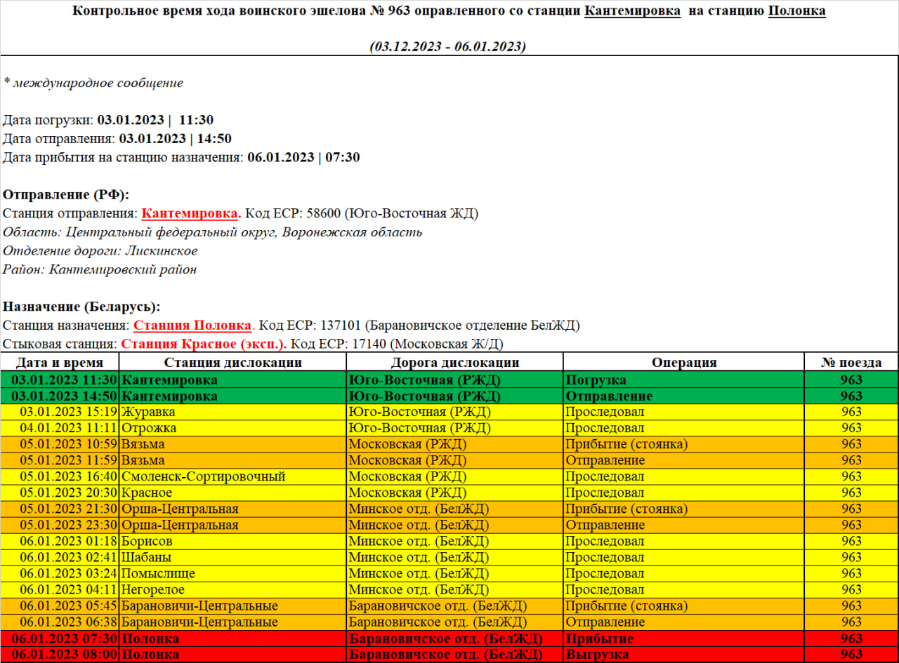 Reference running time of troop train No. 963 dispatched from Kantemirovka station to Polonka station
