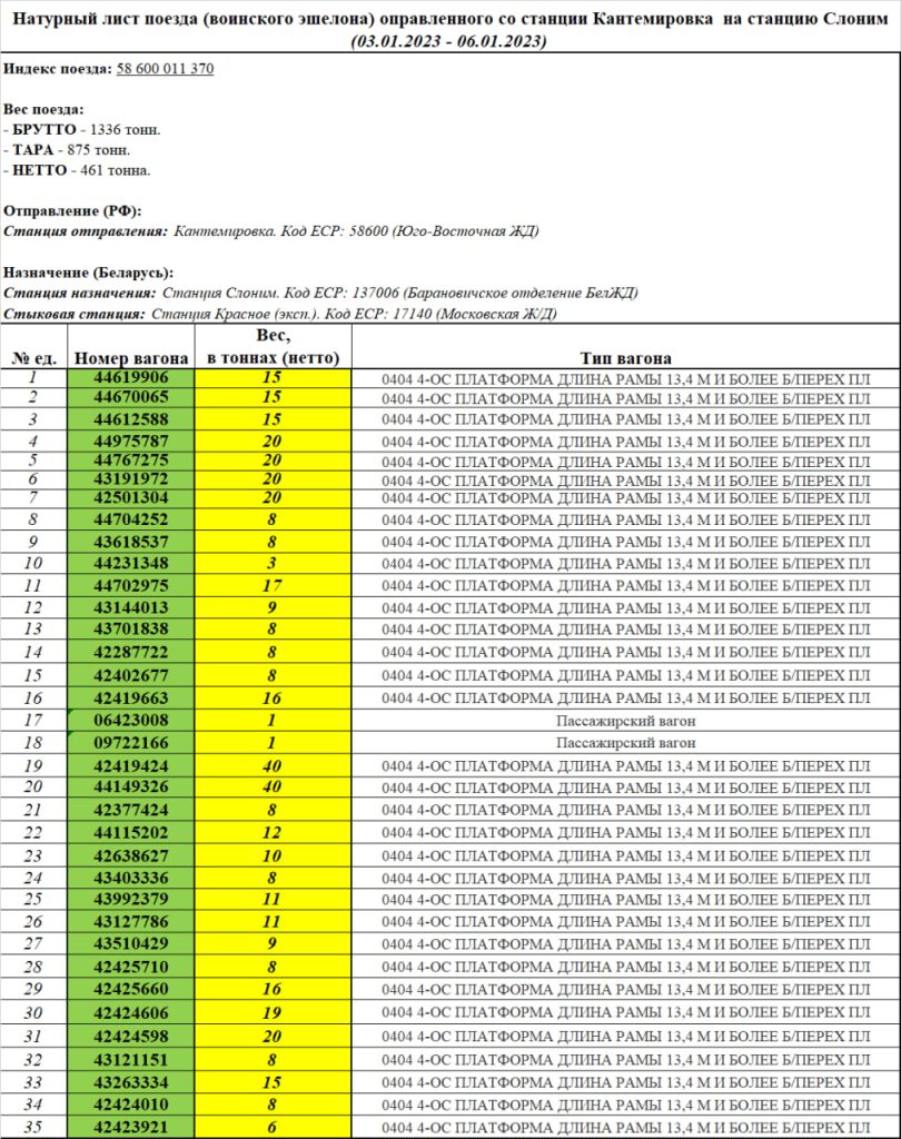 Train consist list (troop train)