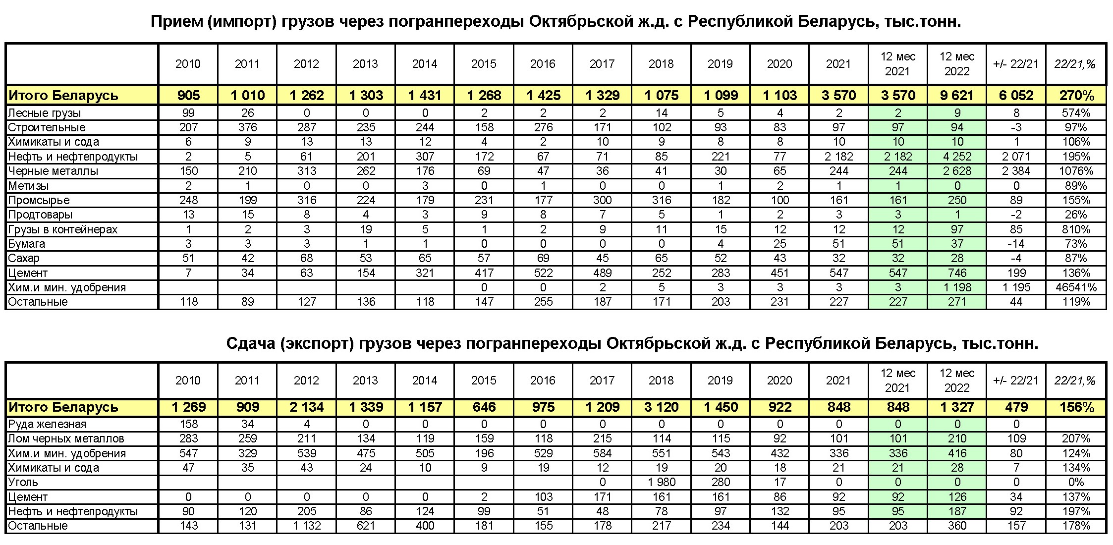 Иллюстрация к статье «БЖД и РЖД всеми силами развивают обходы санкций», 1 из 2