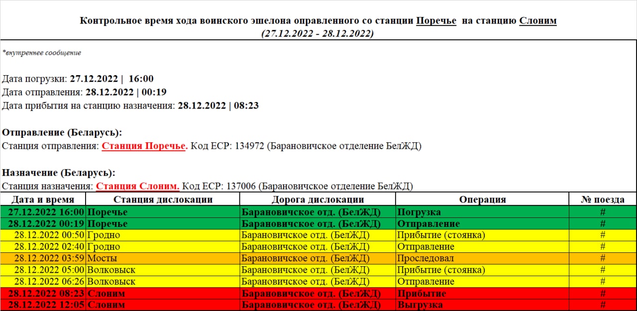 Reference running time of the troop train