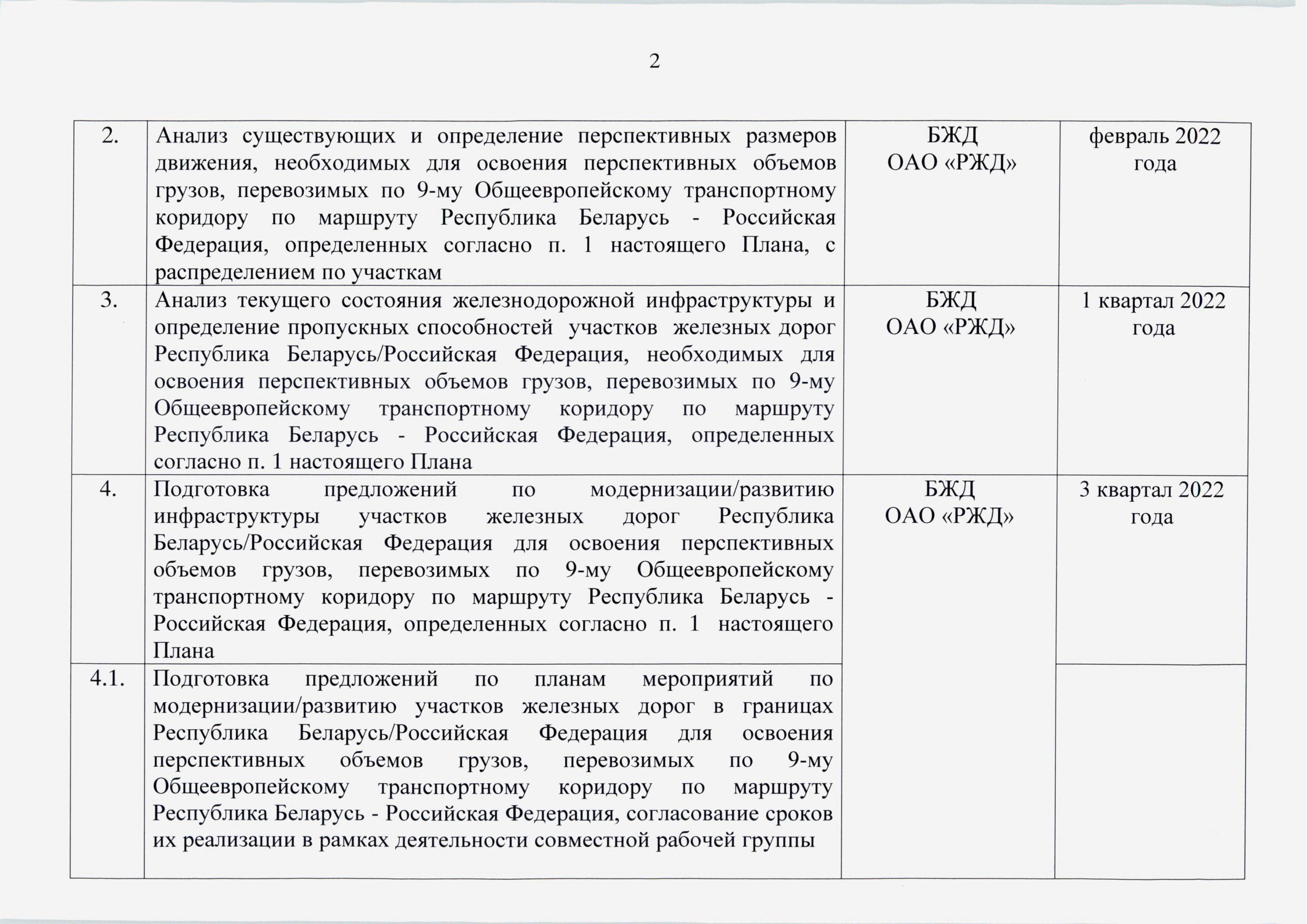 План работы СРГ, лист 2