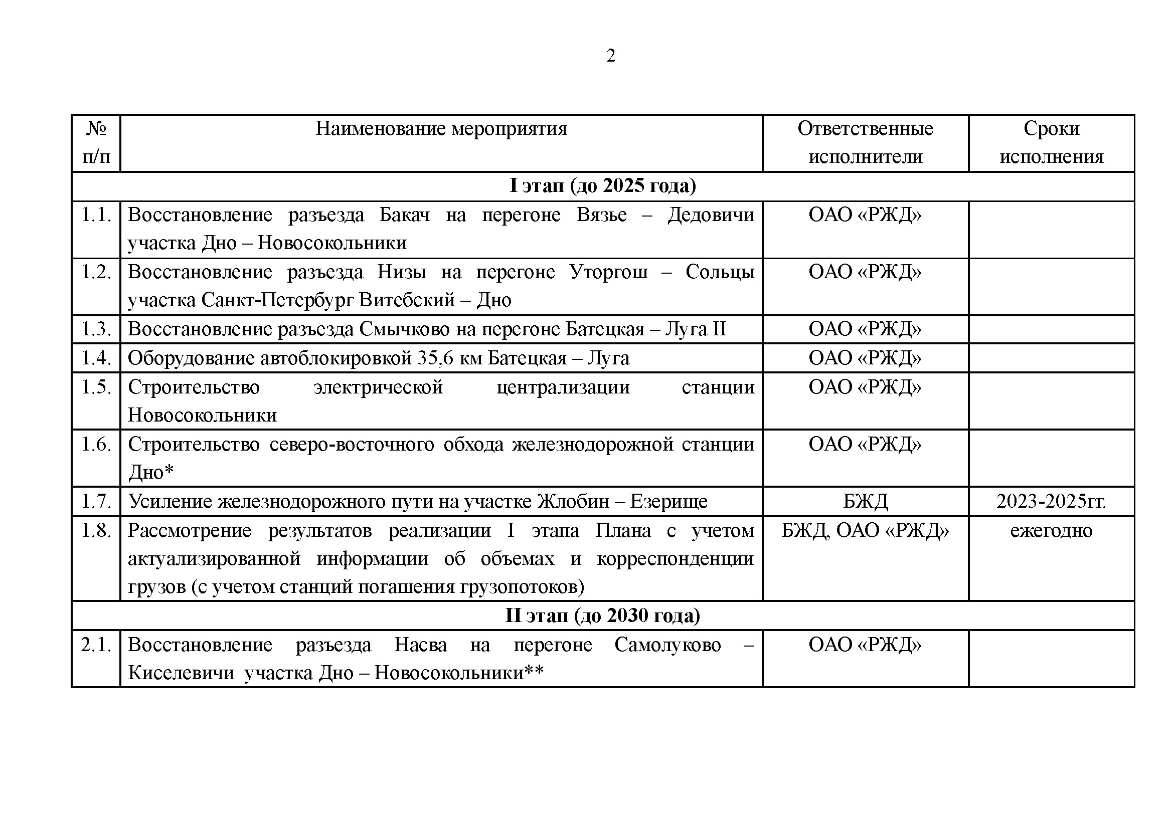 Документ к статье «БЖД — РЖД: планы развития путей обхода санкций переросли в соглашение», лист 2