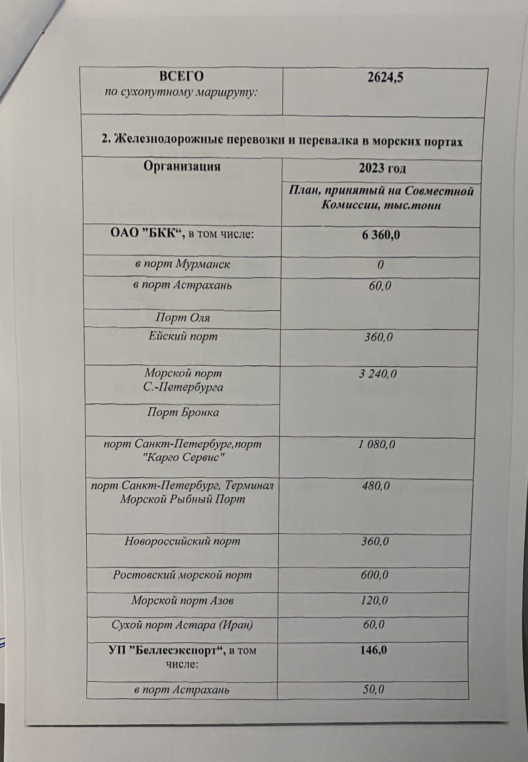 Выписка из протокола, лист 2