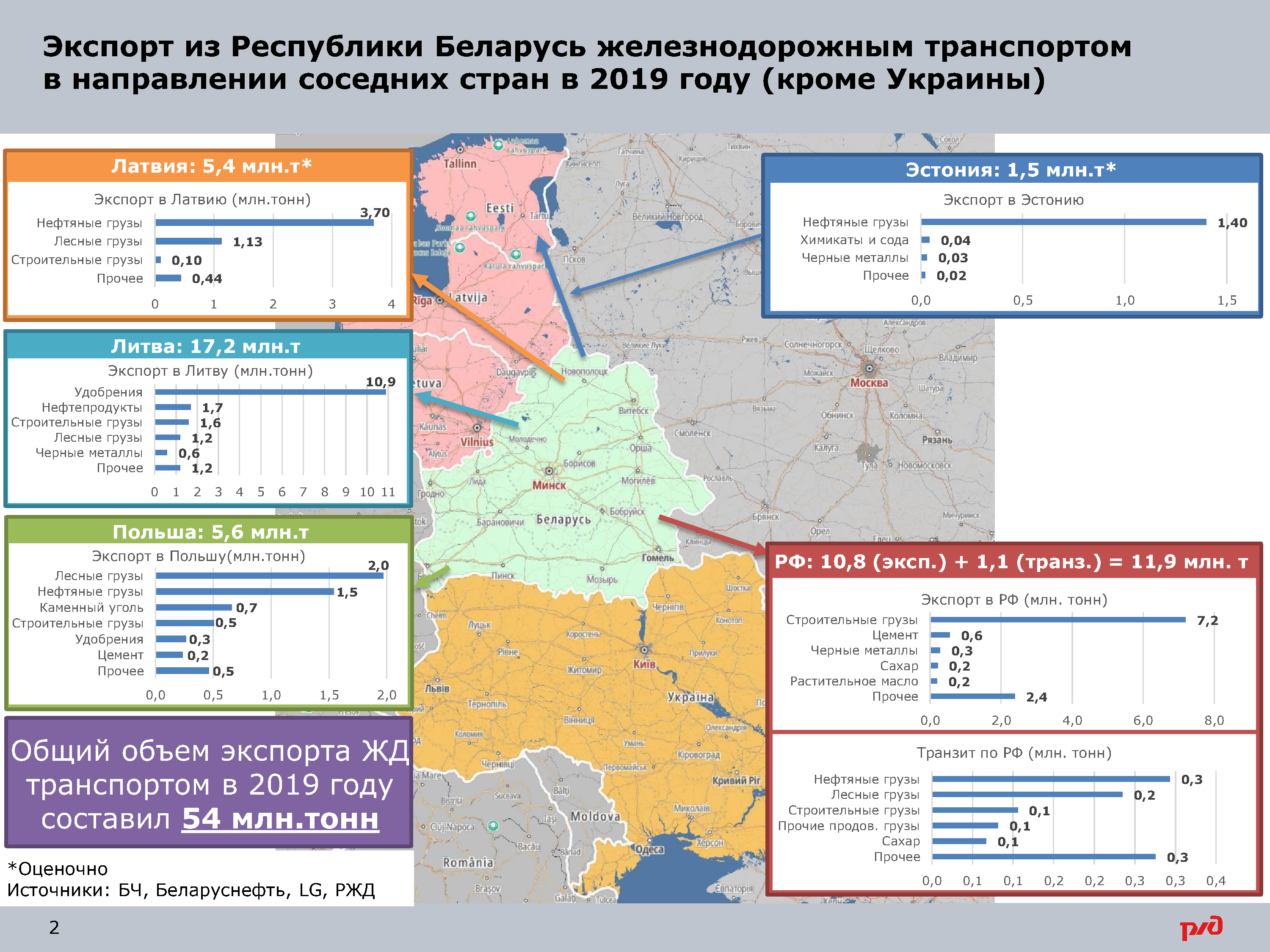 Приложение к письму о ситуации в РБ от 31.08.2020, лист 2