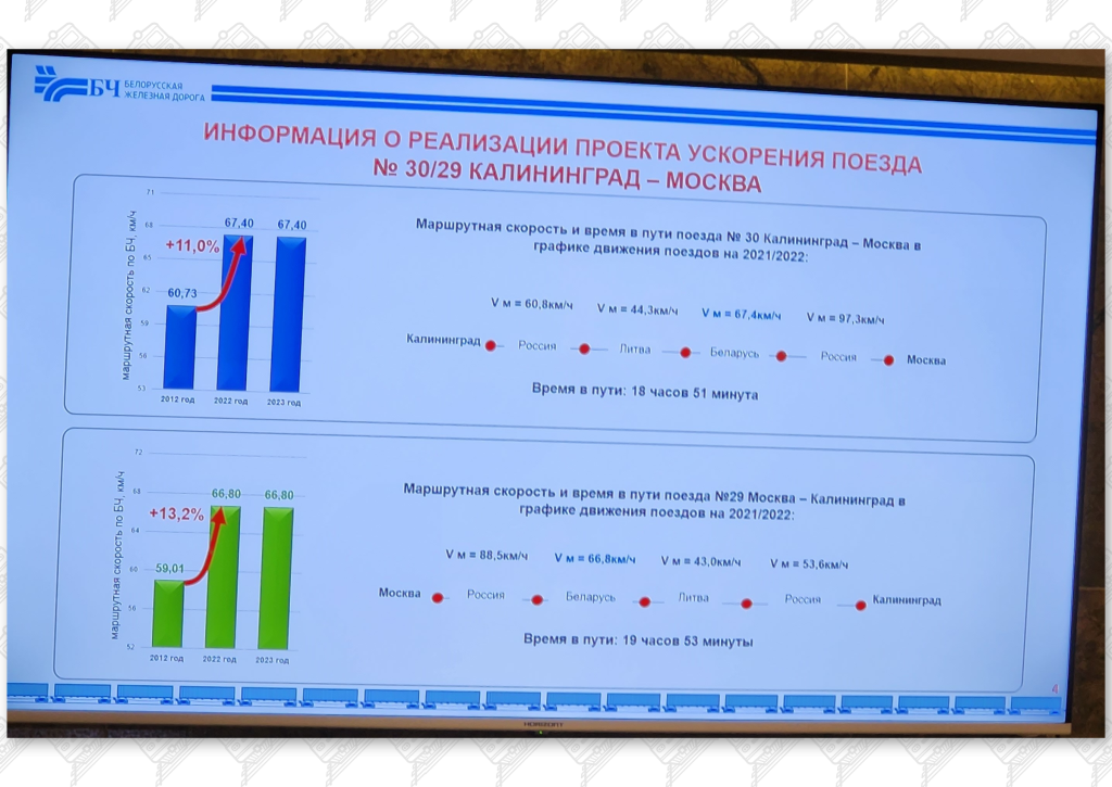 Презентация 3 к статье «Общие проблемы Беларуской и Калининградской железных дорог», слайд 3