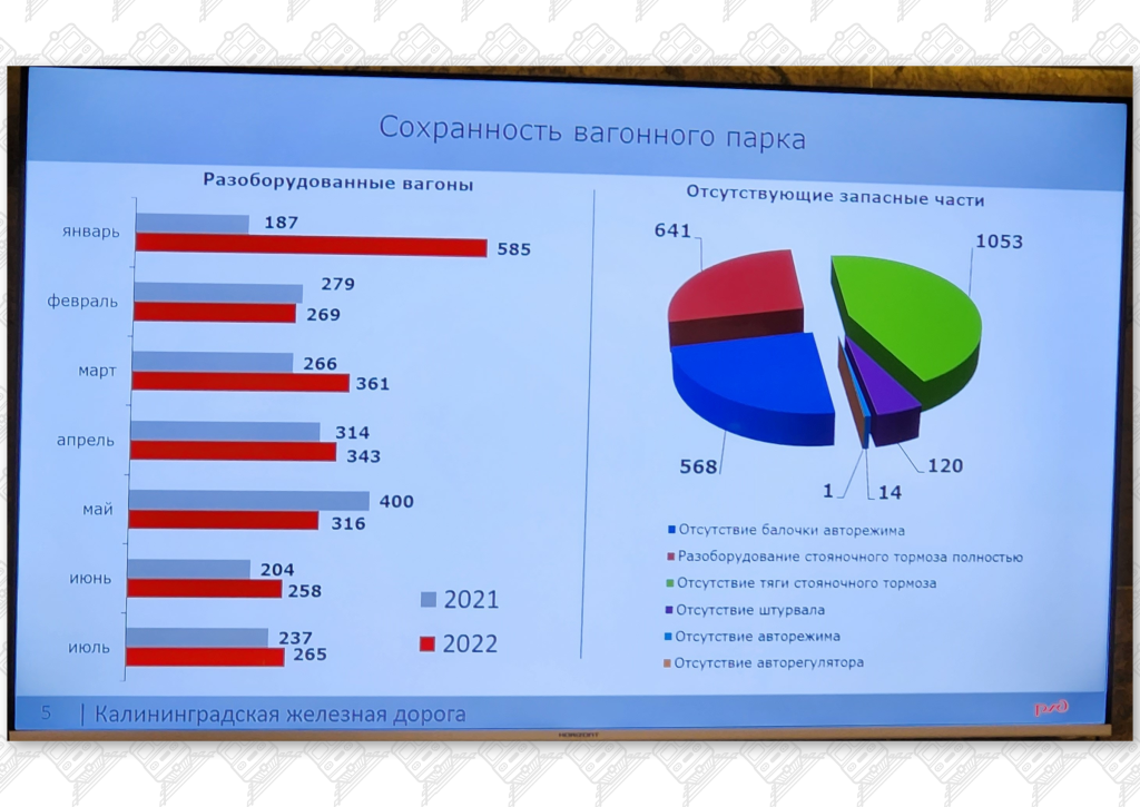 Презентация 6 к статье «Общие проблемы Беларуской и Калининградской железных дорог», слайд 3