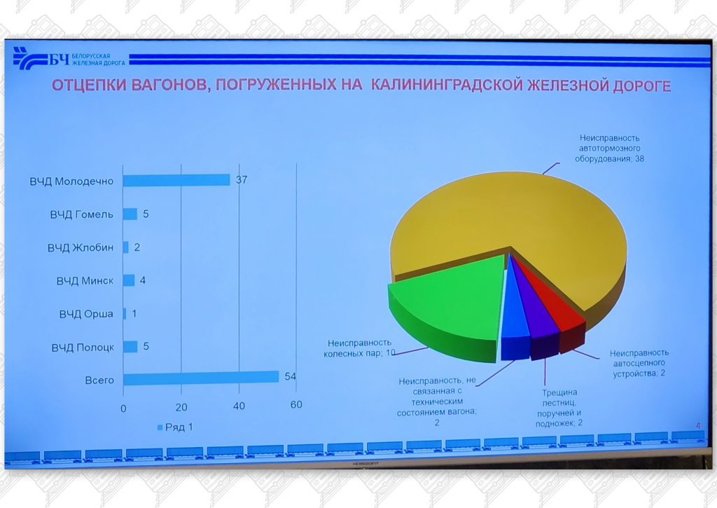 Презентация 5 к статье «Общие проблемы Беларуской и Калининградской железных дорог», слайд 4