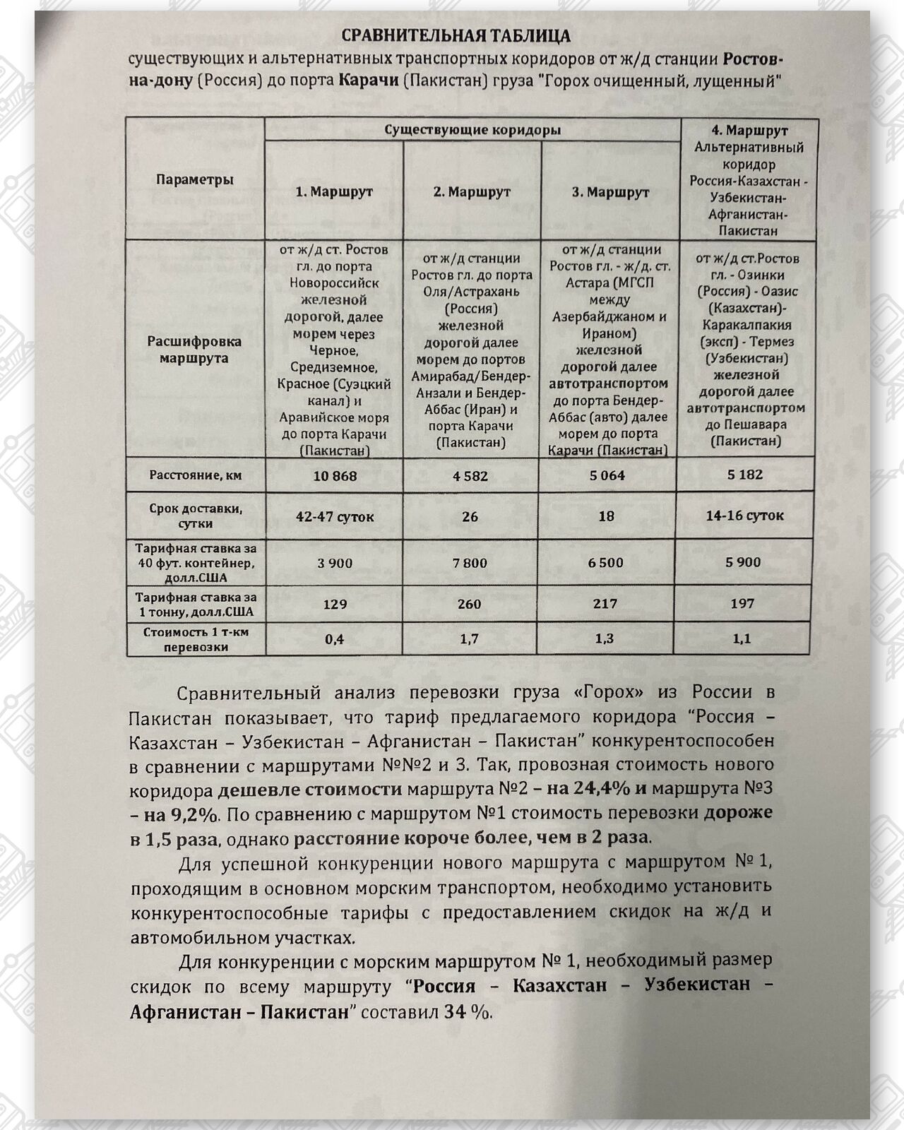 Документ 4 к статье «Глобальные обходные маршруты поставок Беларуси и России», лист 6