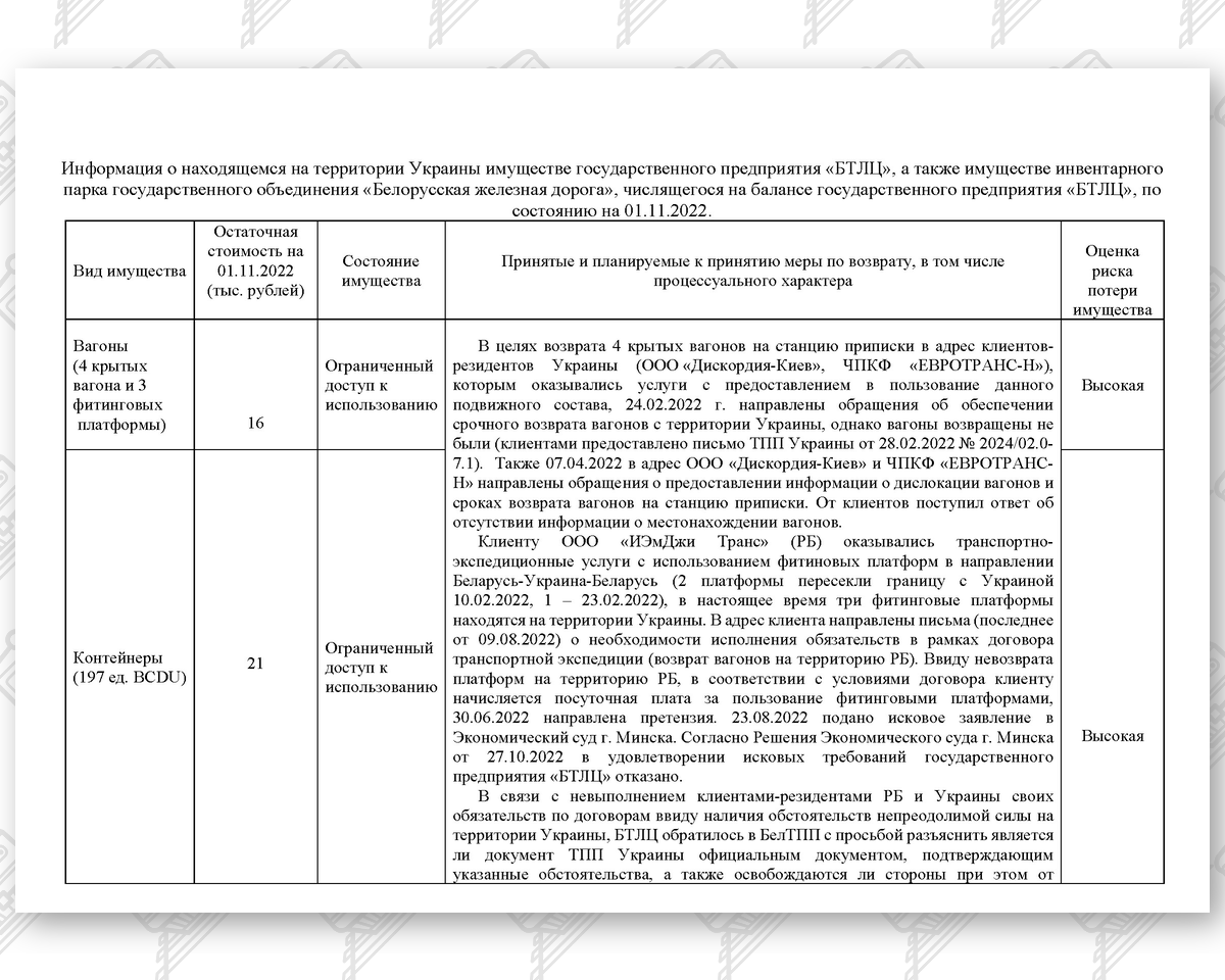 Имущество БТЛЦ в Украине, лист 1