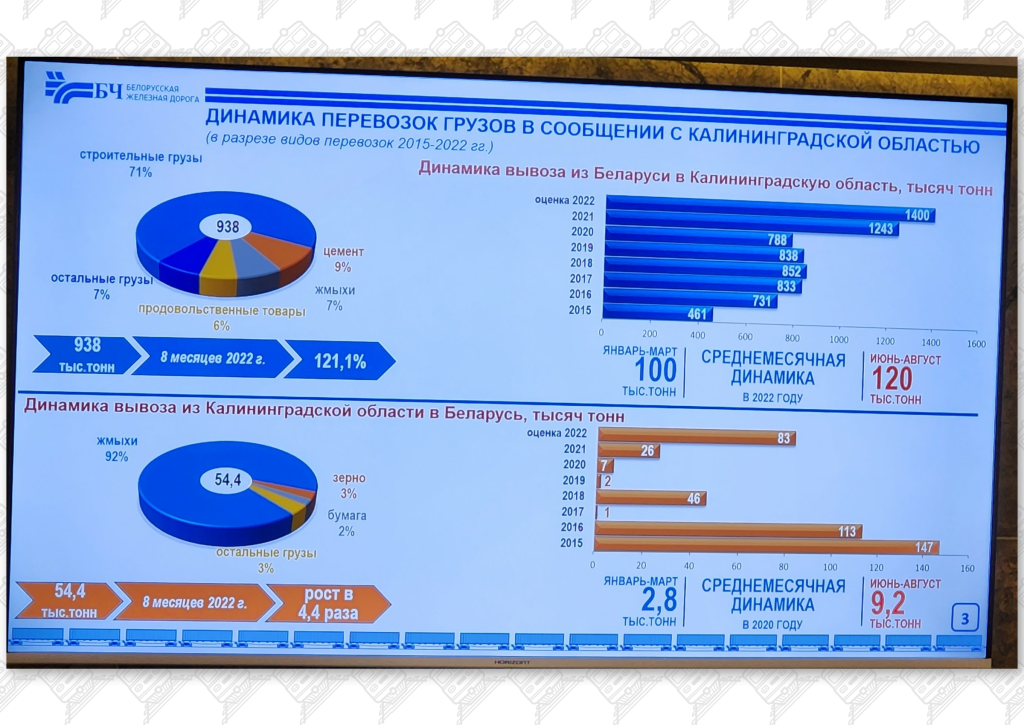 Презентация 1 к статье «Общие проблемы Беларуской и Калининградской железных дорог», слайд 2