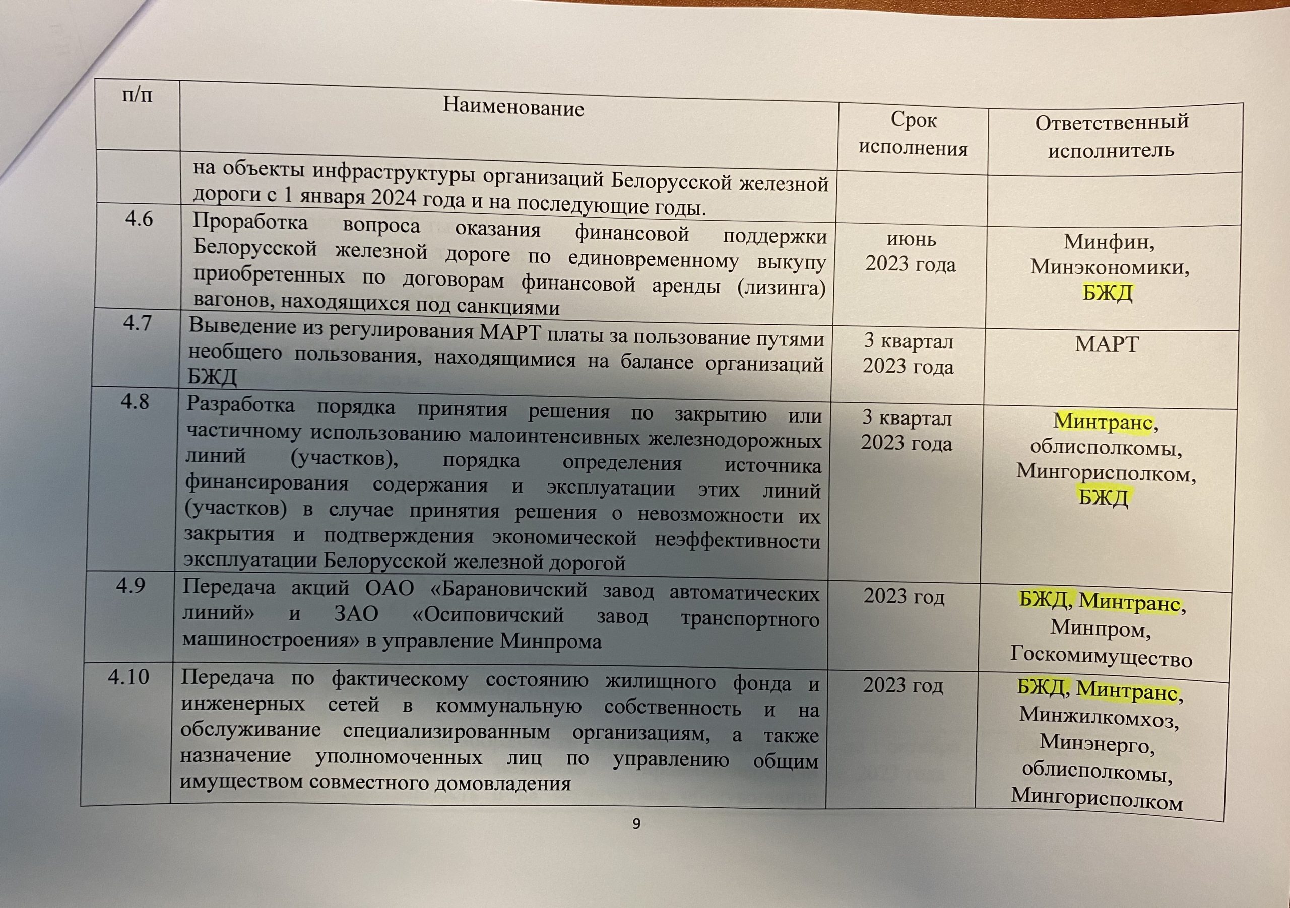 Комплекс мер по БЖД, лист 9