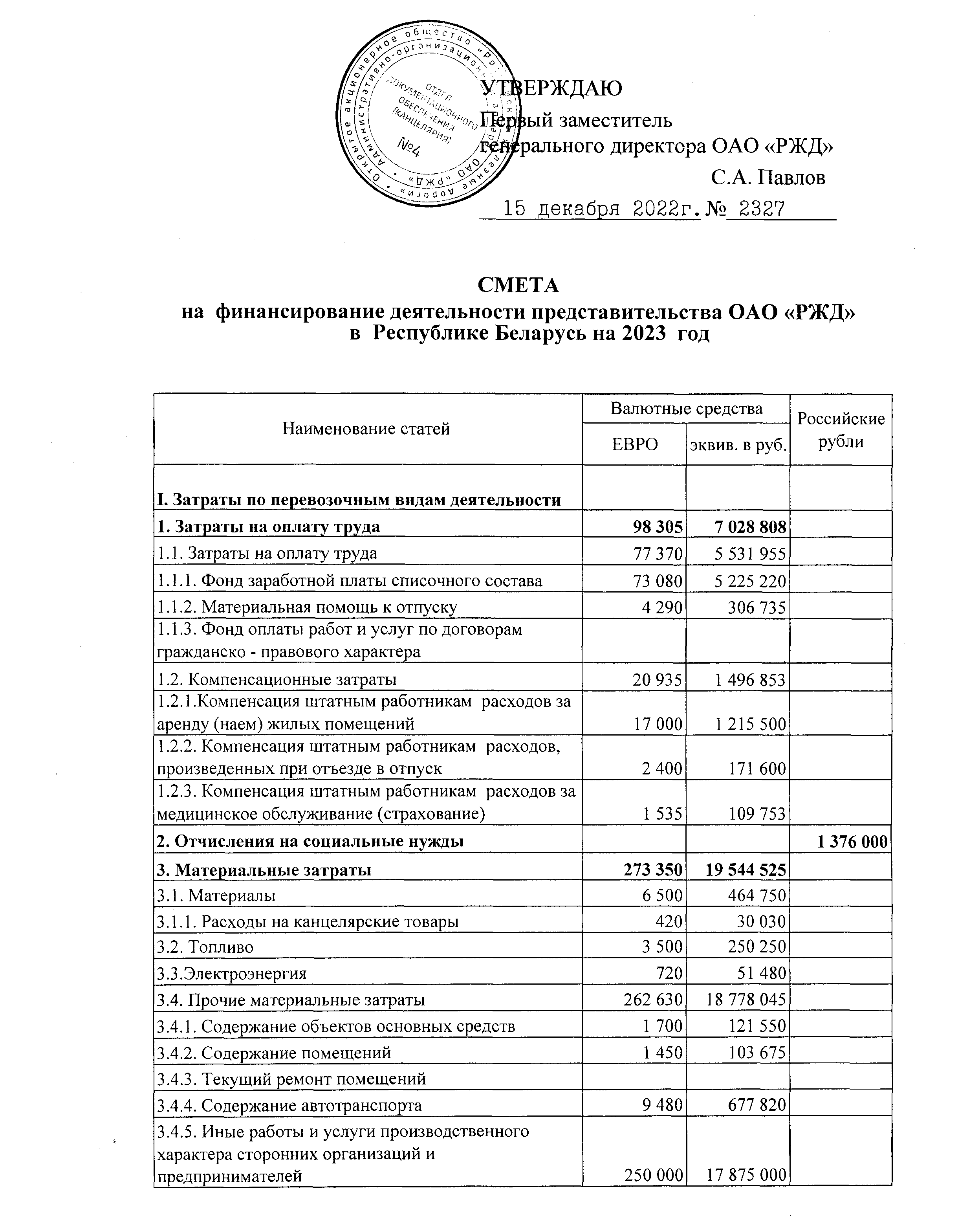 Смета на 2023 год, лист 1
