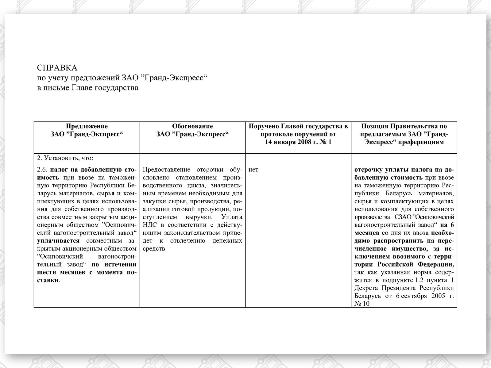 СПРАВКА по льготам ГЭ, лист 1