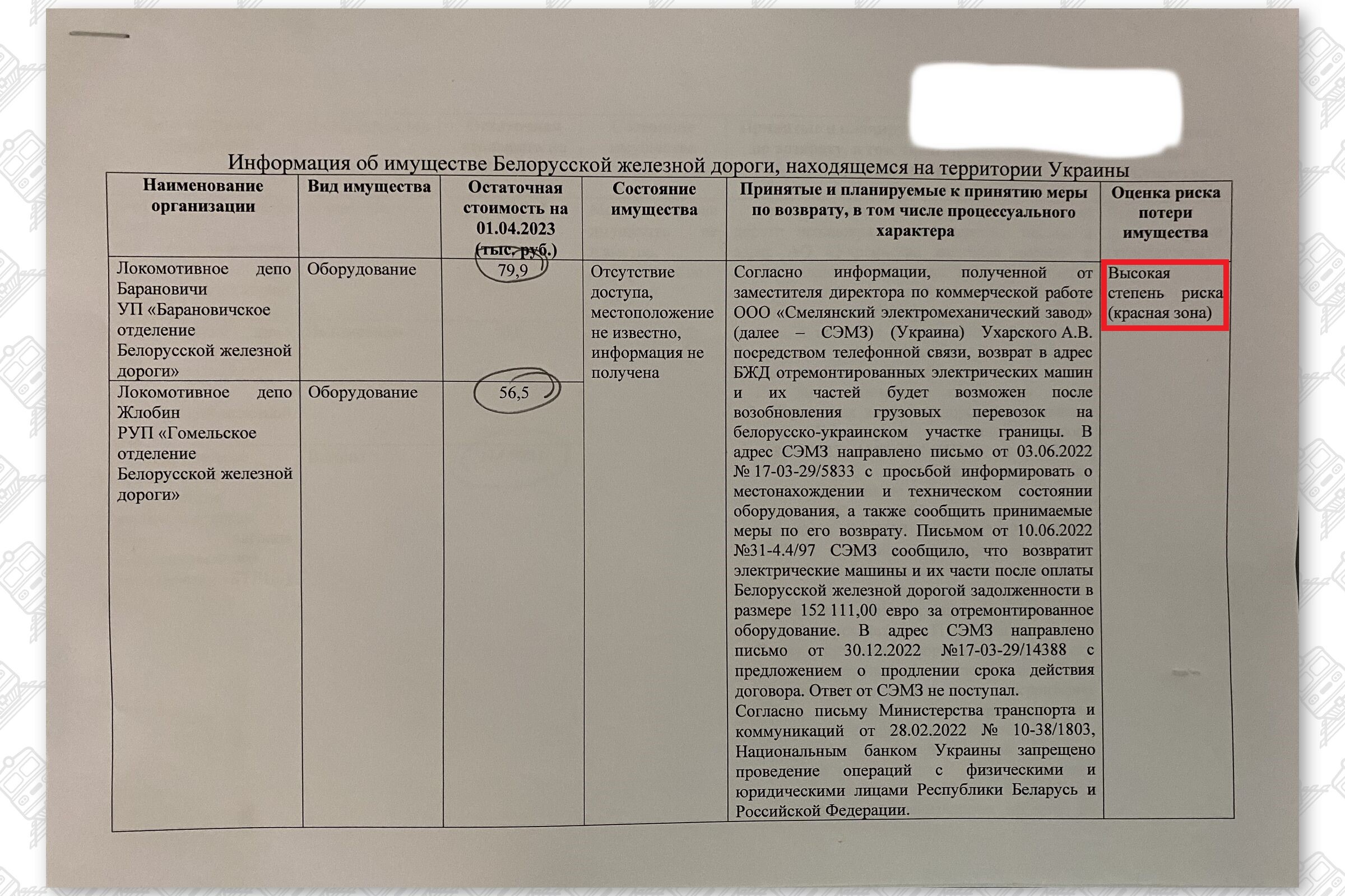 Информация об имуществе Белорусской железной дороги, находящемся на территории Украины, лист 1