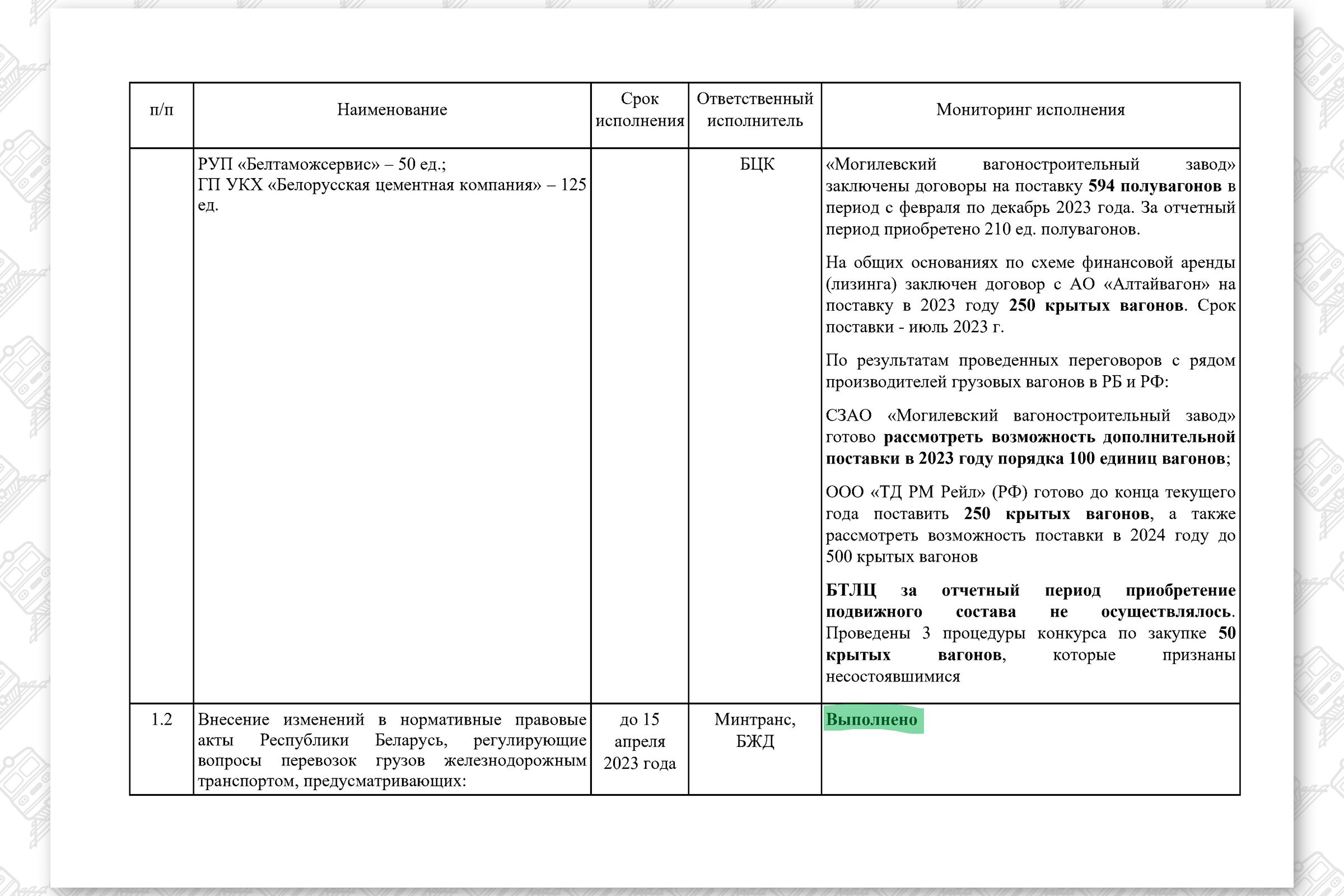 КМ по повышению эффективности работы БЖД, лист 2