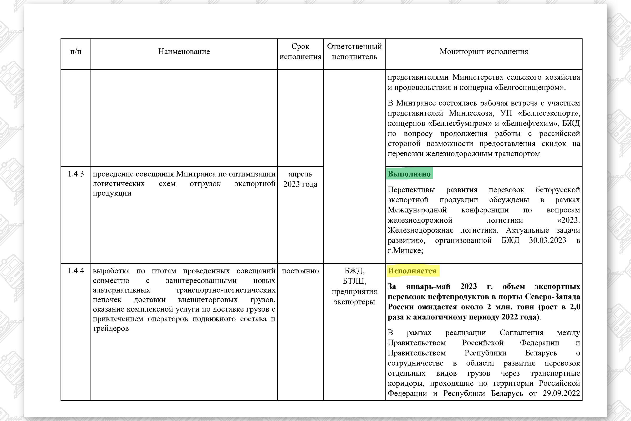 КМ по повышению эффективности работы БЖД, лист 7