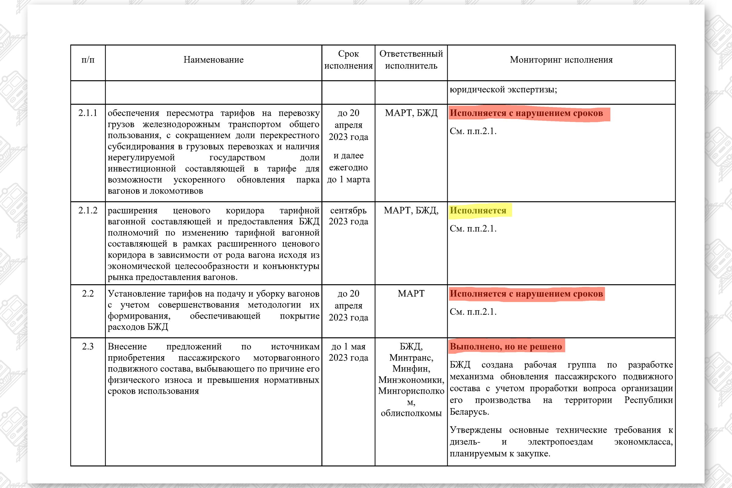 КМ по повышению эффективности работы БЖД, лист 9