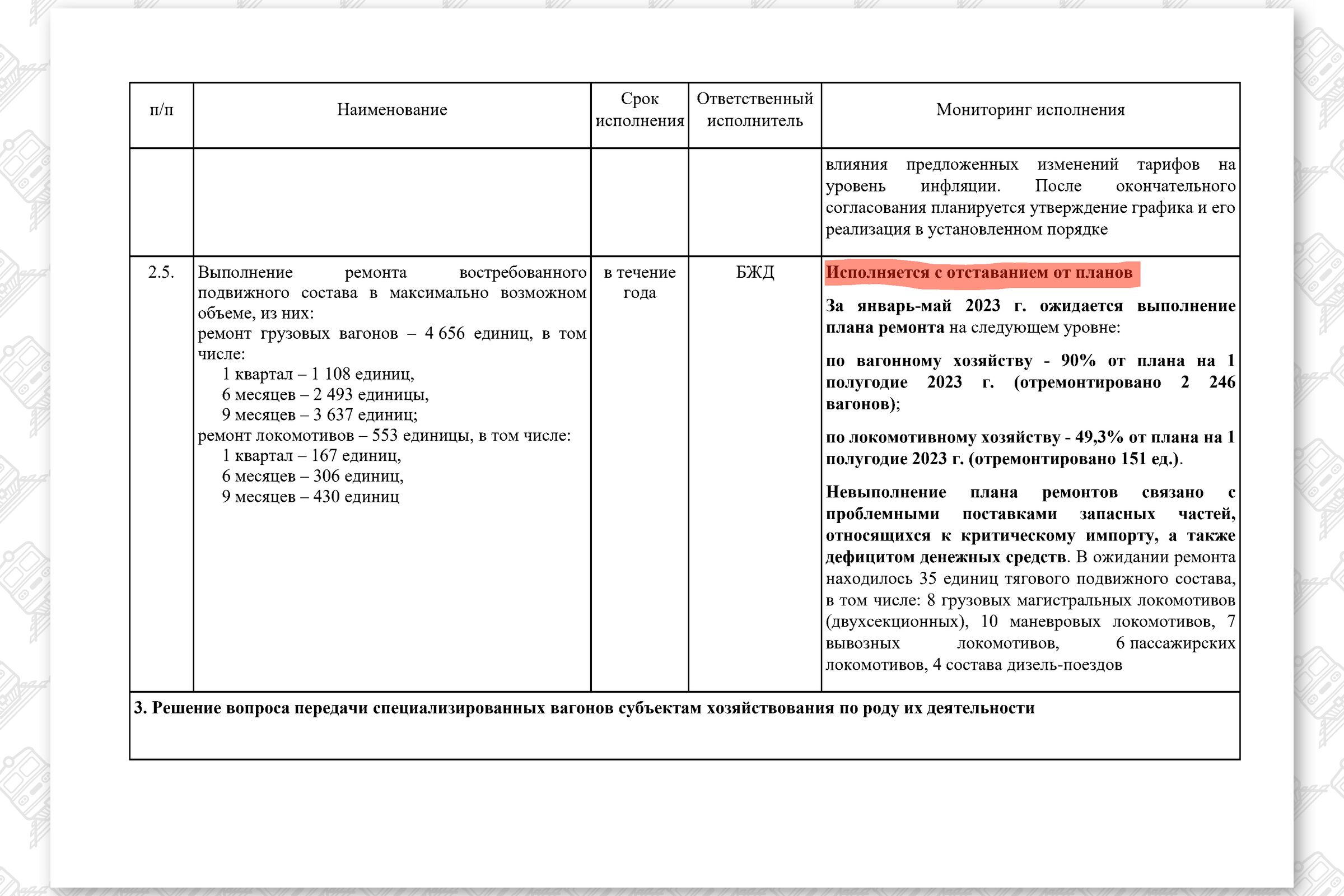 КМ по повышению эффективности работы БЖД, лист 11