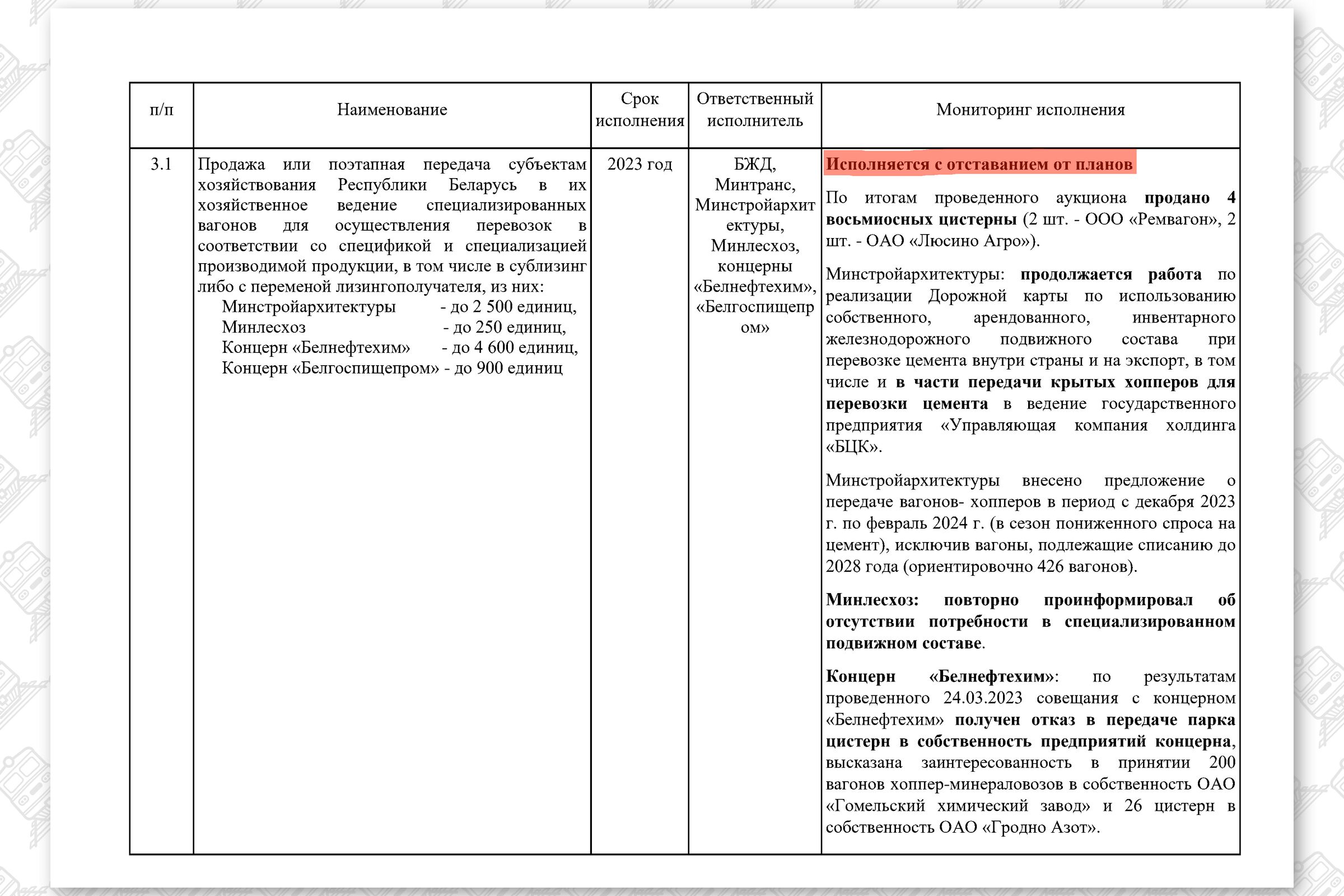 КМ по повышению эффективности работы БЖД, лист 12