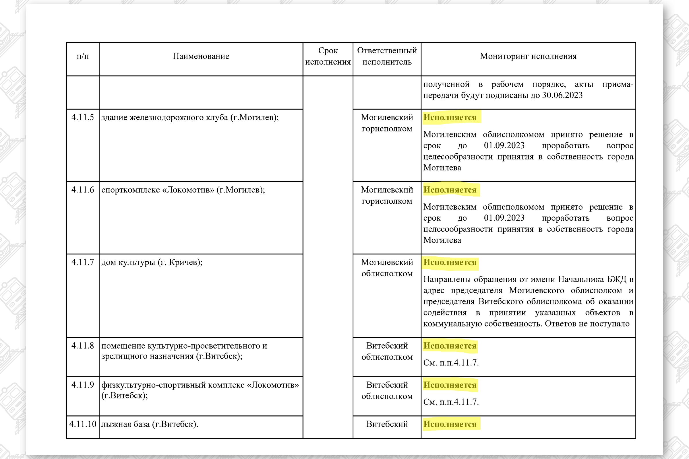 КМ по повышению эффективности работы БЖД, лист 25