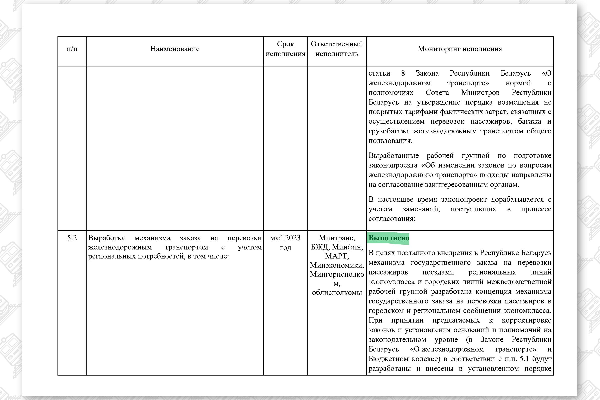 КМ по повышению эффективности работы БЖД, лист 29
