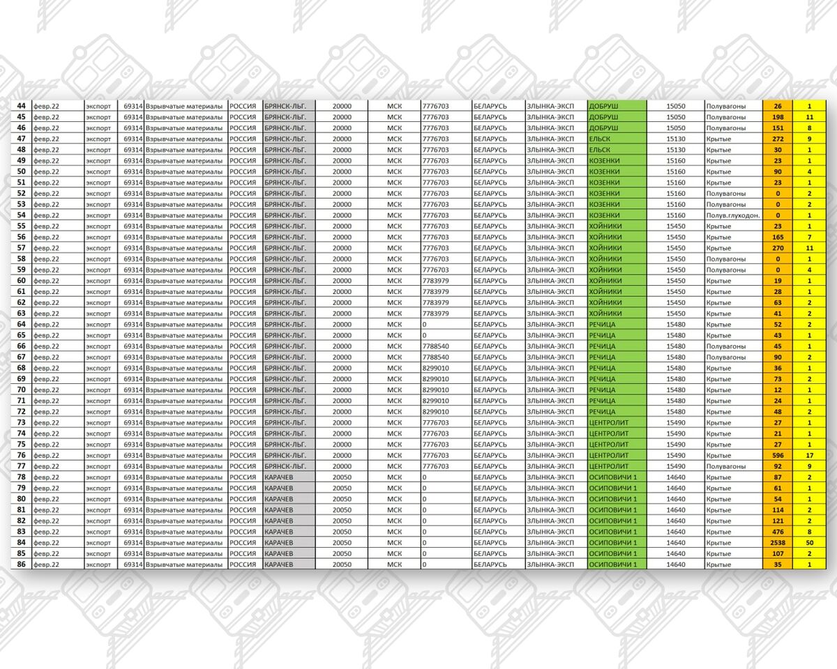 Информация по ввозу боеприпасов за февраль-март 2022, лист 2