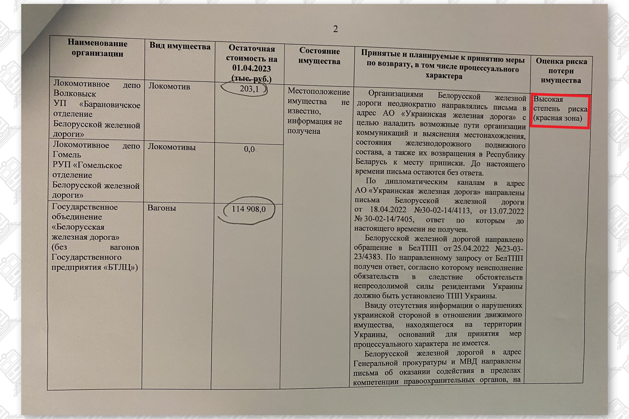 Информация об имуществе Белорусской железной дороги, находящемся на территории Украины, лист 2