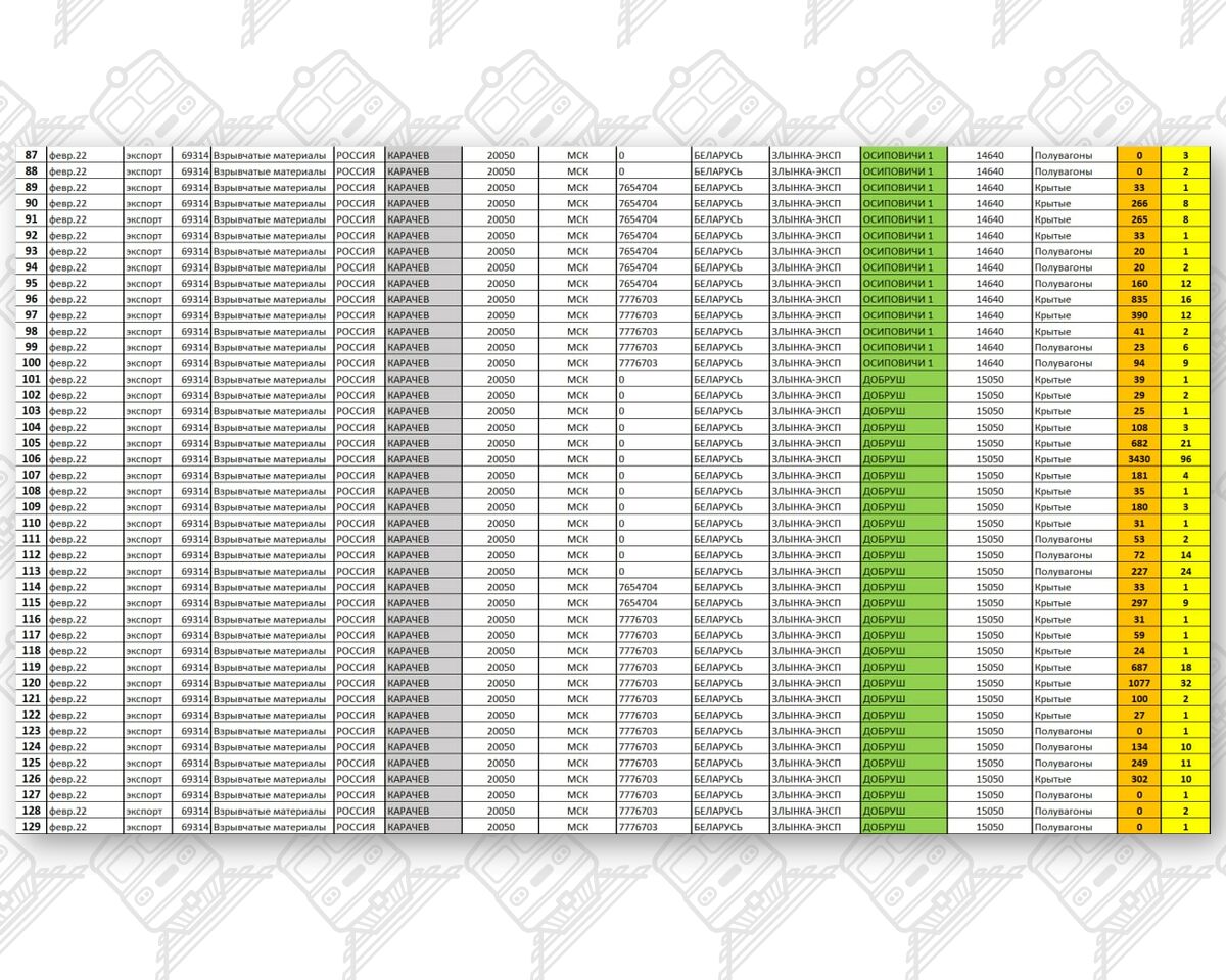 Информация по ввозу боеприпасов за февраль-март 2022, лист 3
