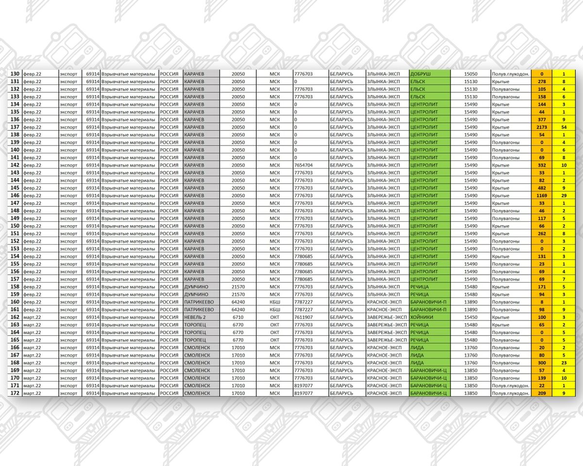 Информация по ввозу боеприпасов за февраль-март 2022, лист 4