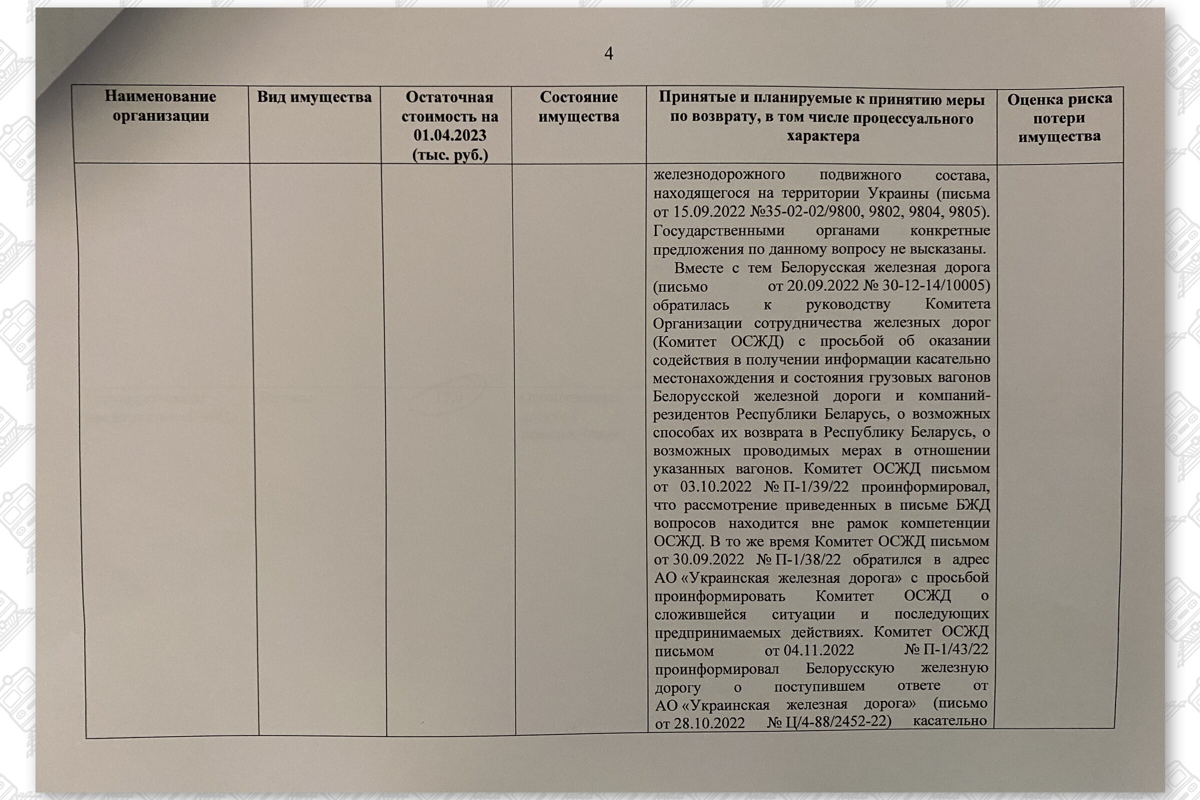 Информация об имуществе Белорусской железной дороги, находящемся на территории Украины, лист 4