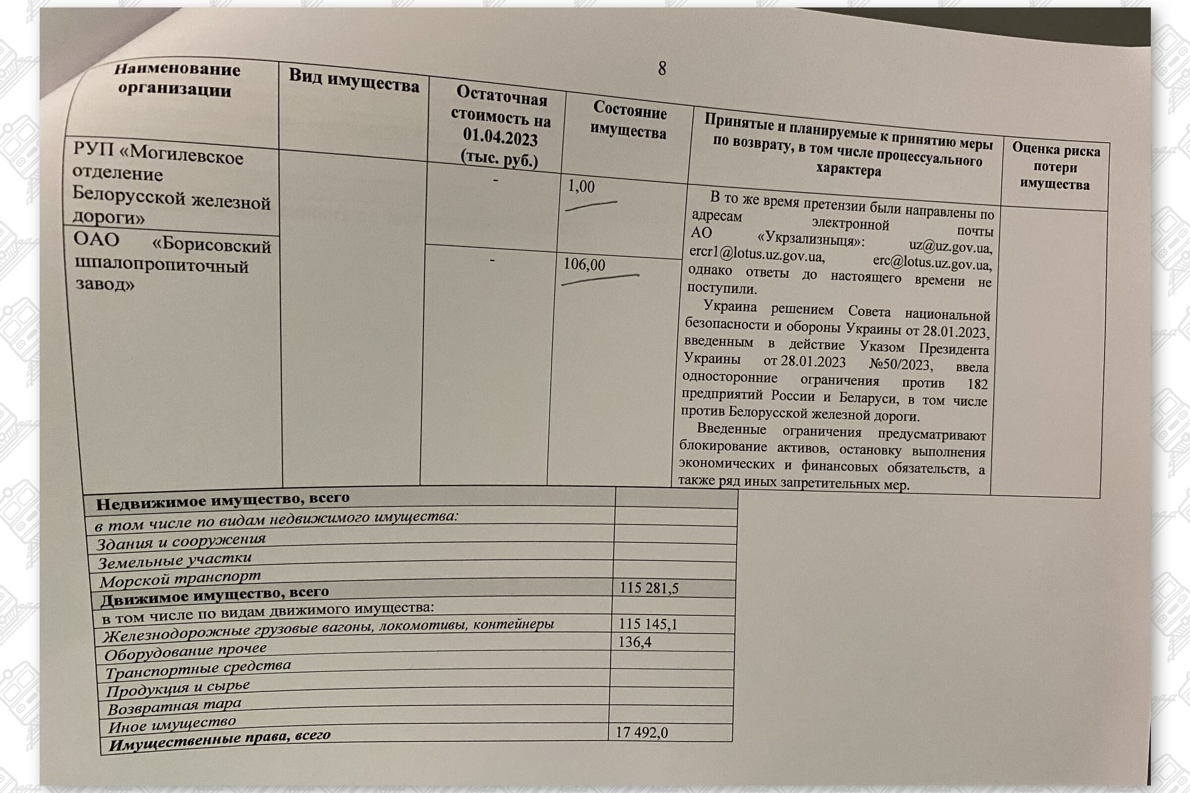 Информация об имуществе Белорусской железной дороги, находящемся на территории Украины, лист 8
