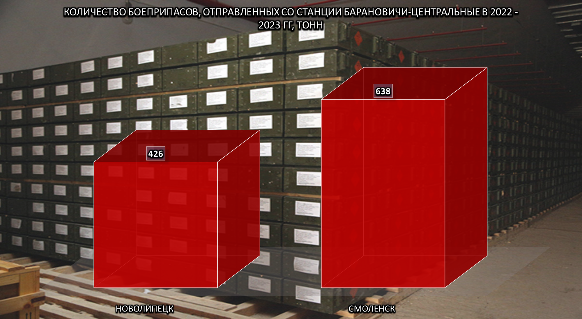 Quantity of ammunition dispatched from Baranovichi-Central and Baranovichi-Polesskie stations, 2 of 2