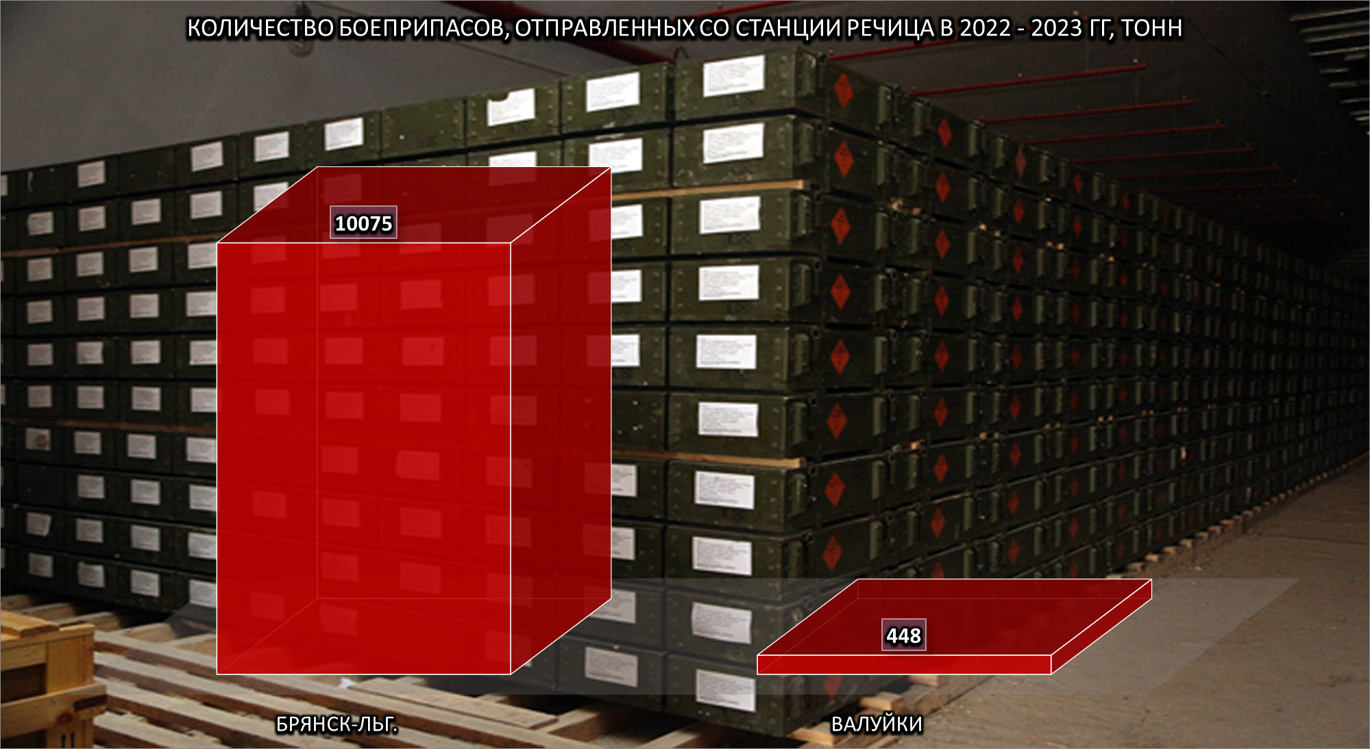Quantity of ammunition dispatched from Rechitsa station, 2 of 2