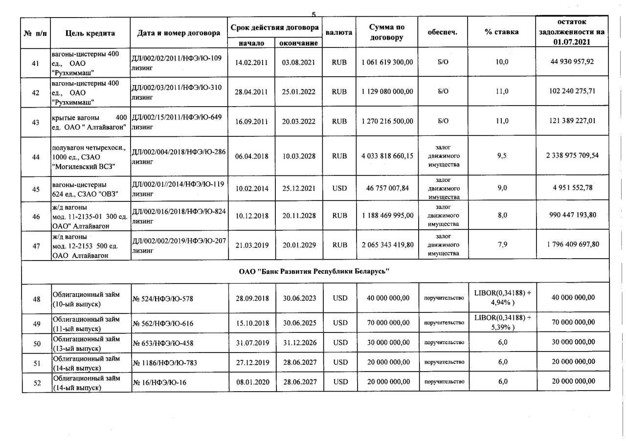 Справка о задолженности по заемным средствам, лист 5