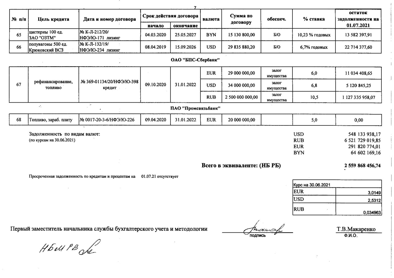 Справка о задолженности по заемным средствам, лист 7