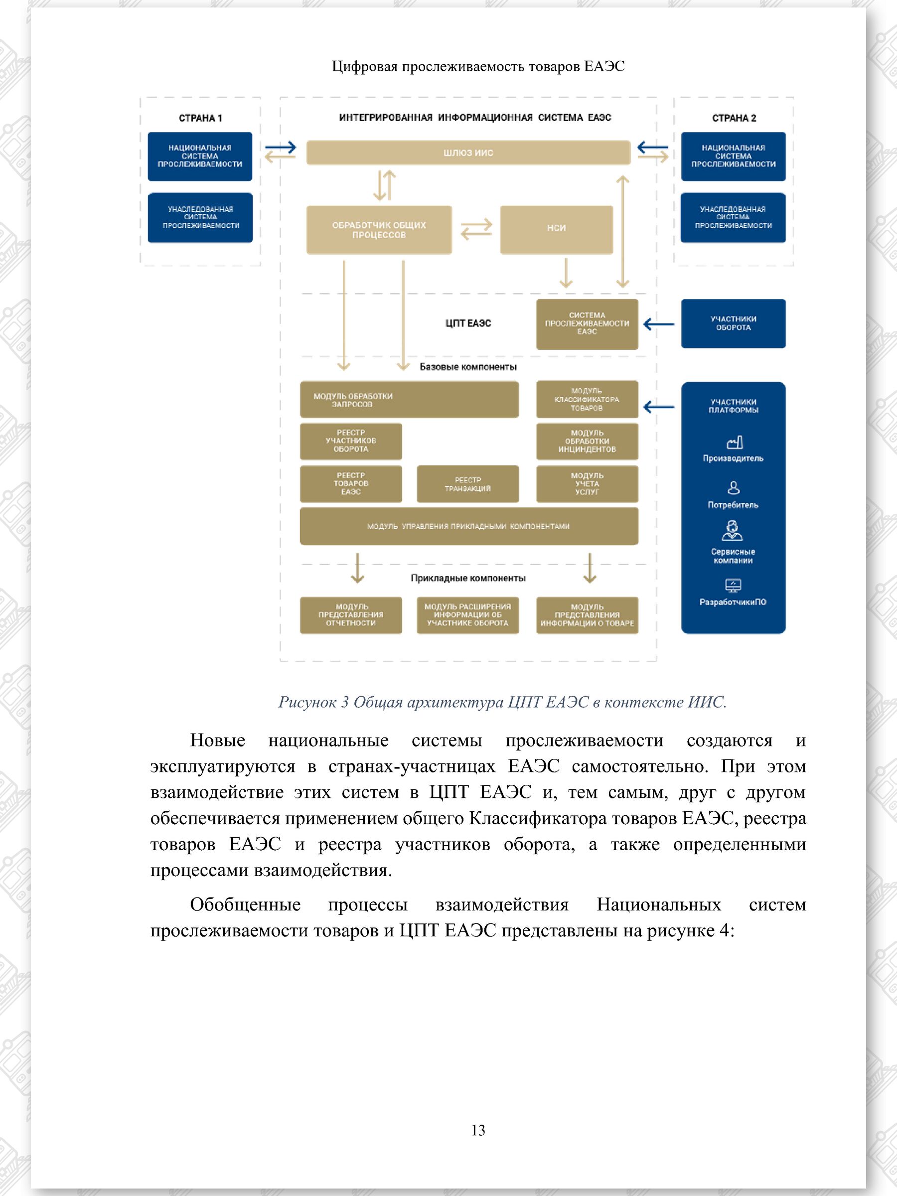 Концепт проект ЦПТ ЕАЭС, лист 13