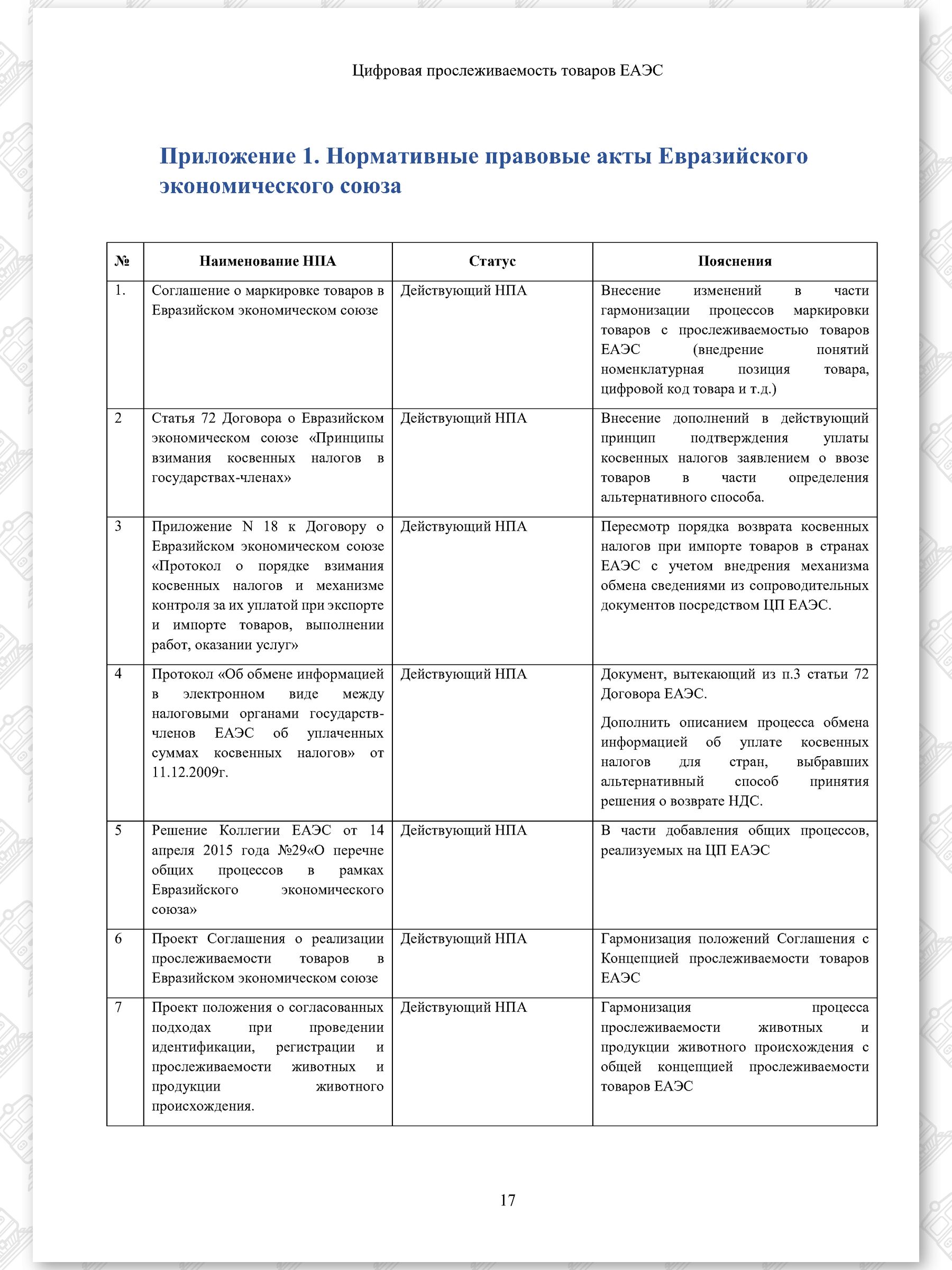 Концепт проект ЦПТ ЕАЭС, лист 17