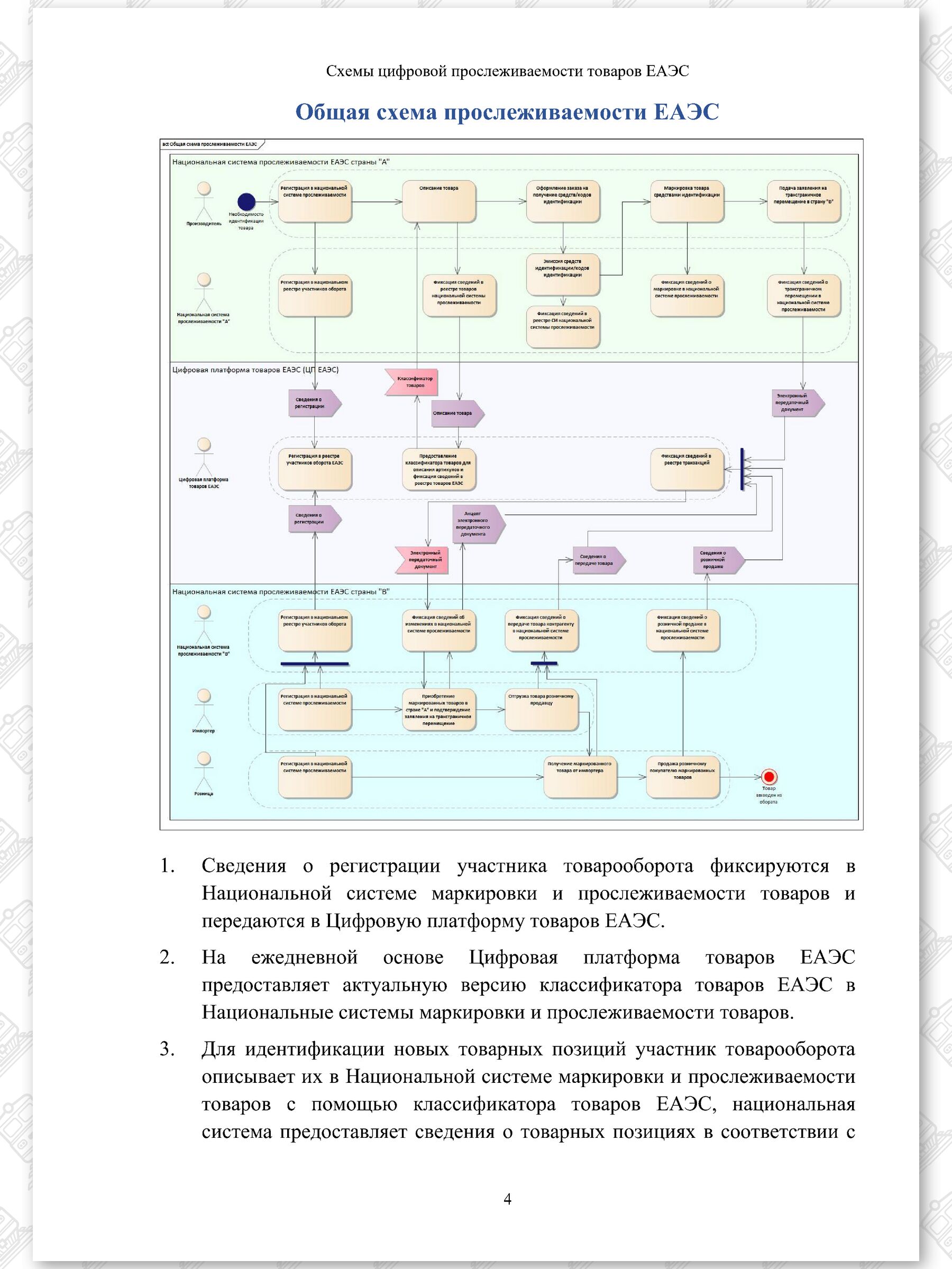 Схемы ЦПТ ЕАЭС, лист 4