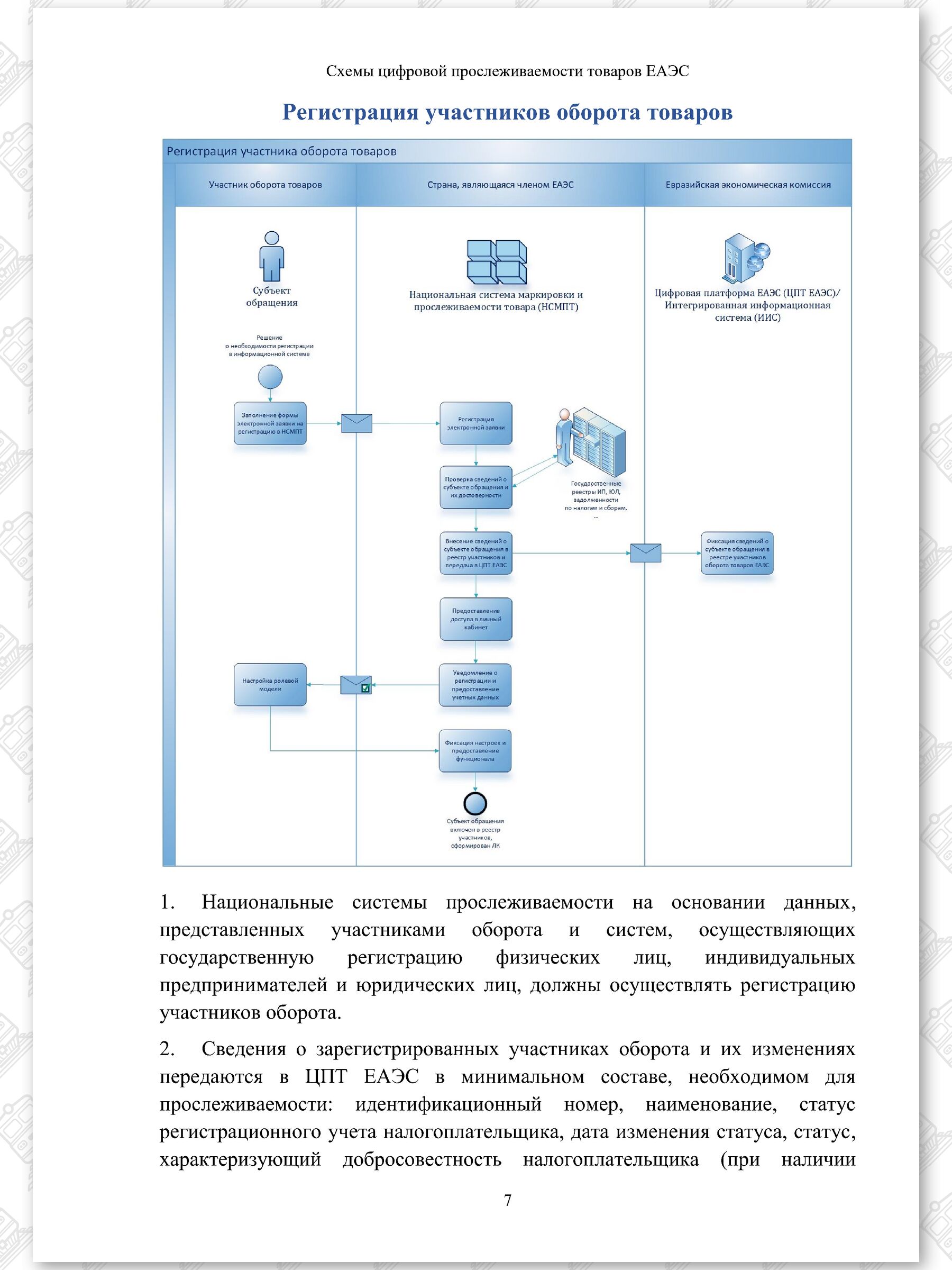 Схемы ЦПТ ЕАЭС, лист 7