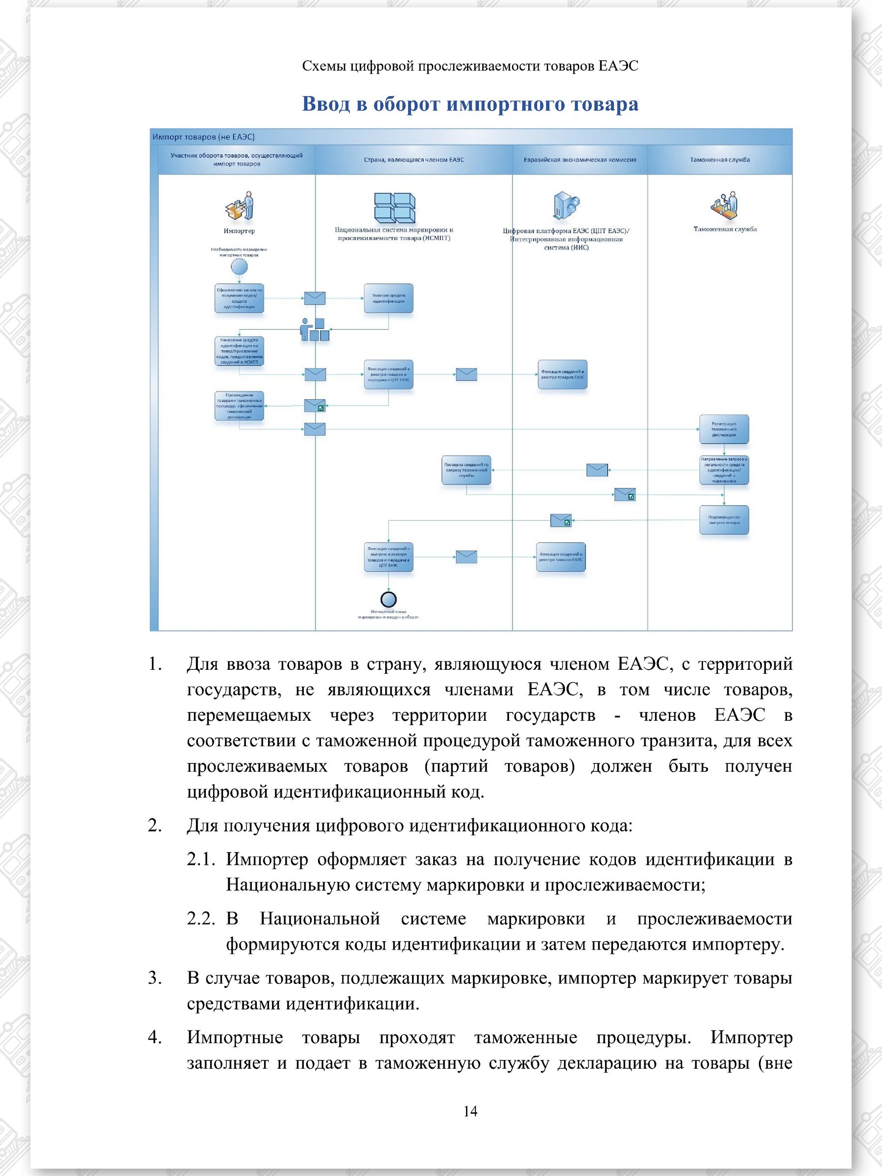 Схемы ЦПТ ЕАЭС, лист 14