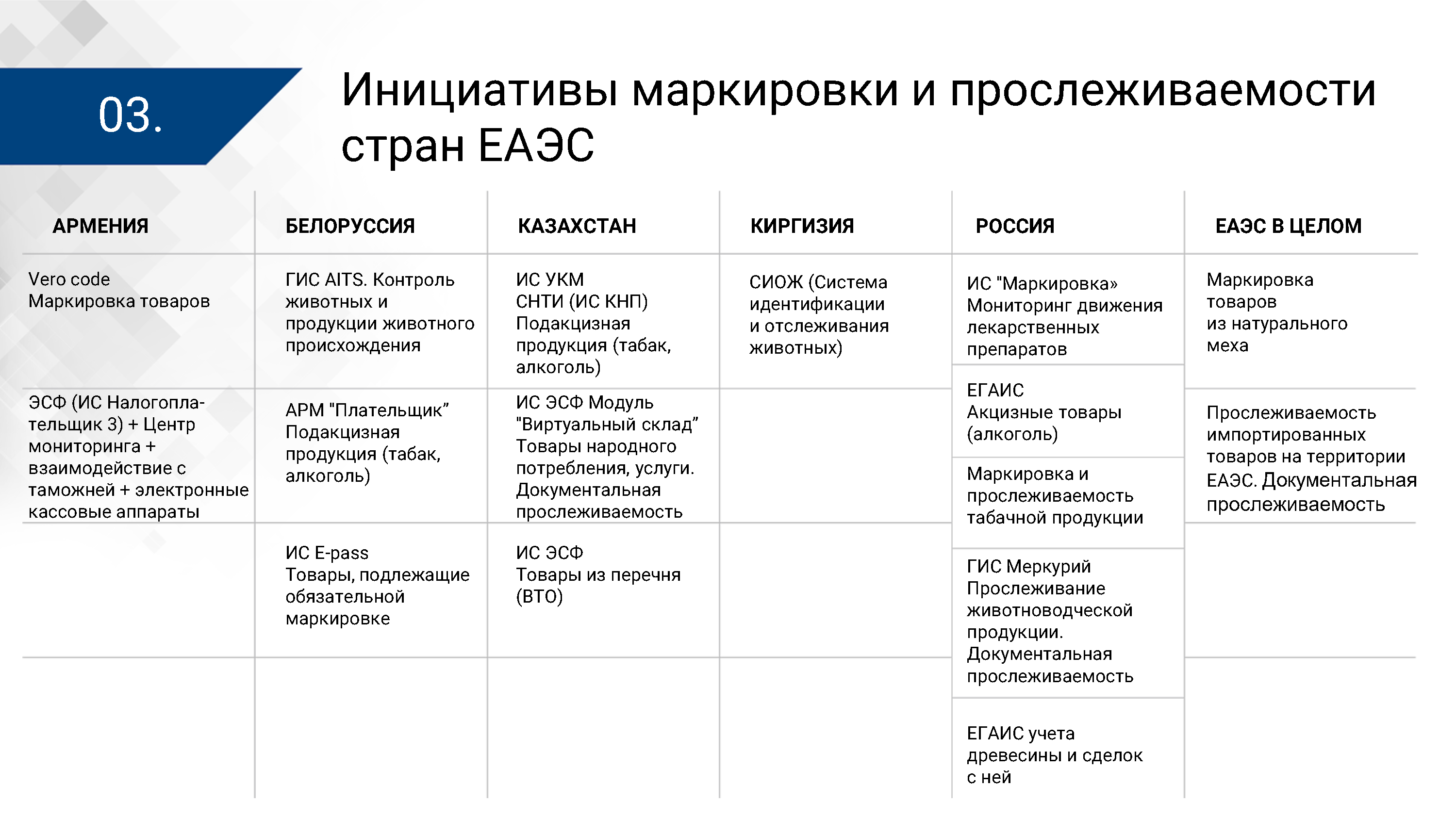 Презентация ЦПТ ЕАЭС: общие подходы, лист 3