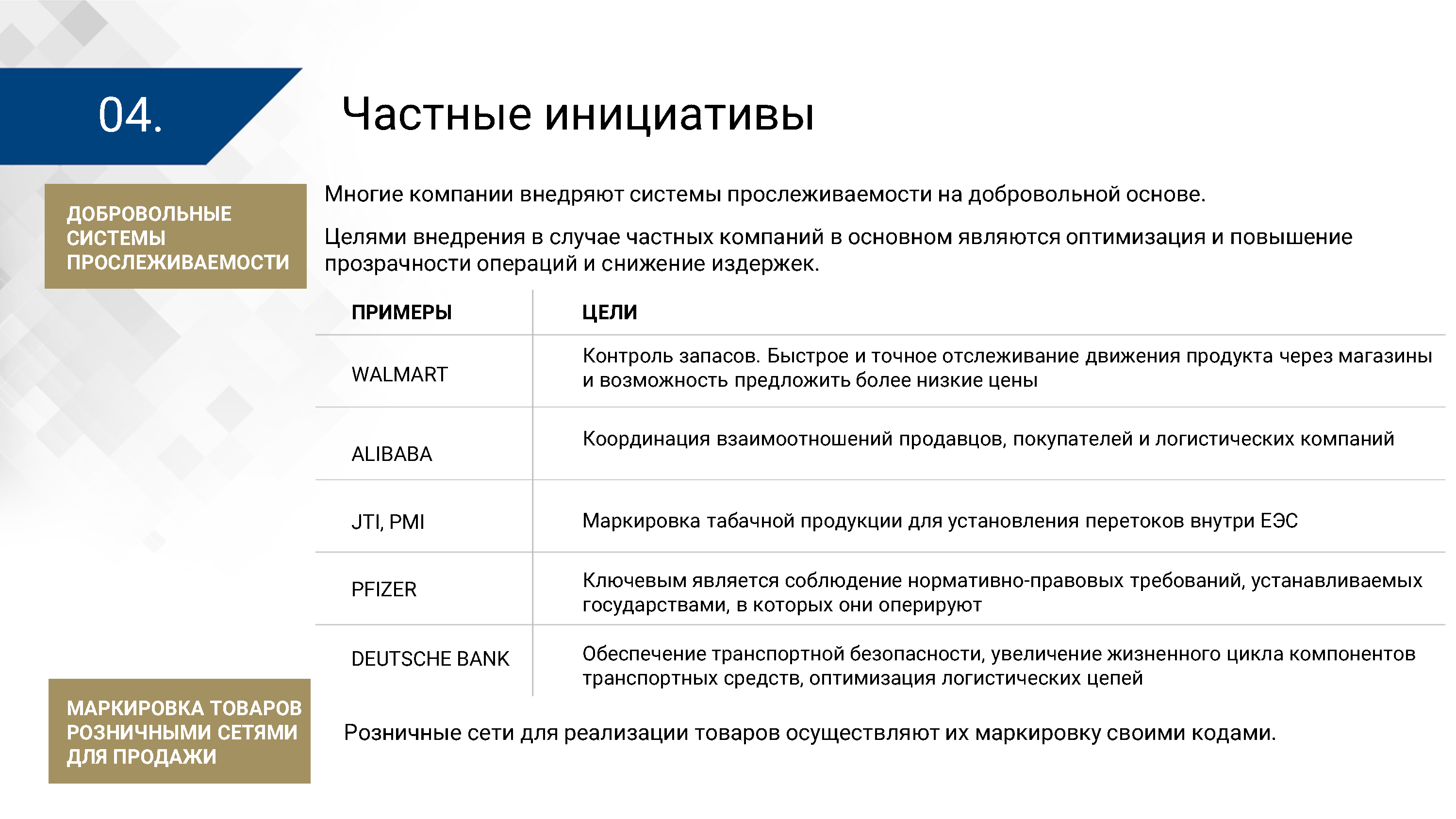 Презентация ЦПТ ЕАЭС: общие подходы, лист 4