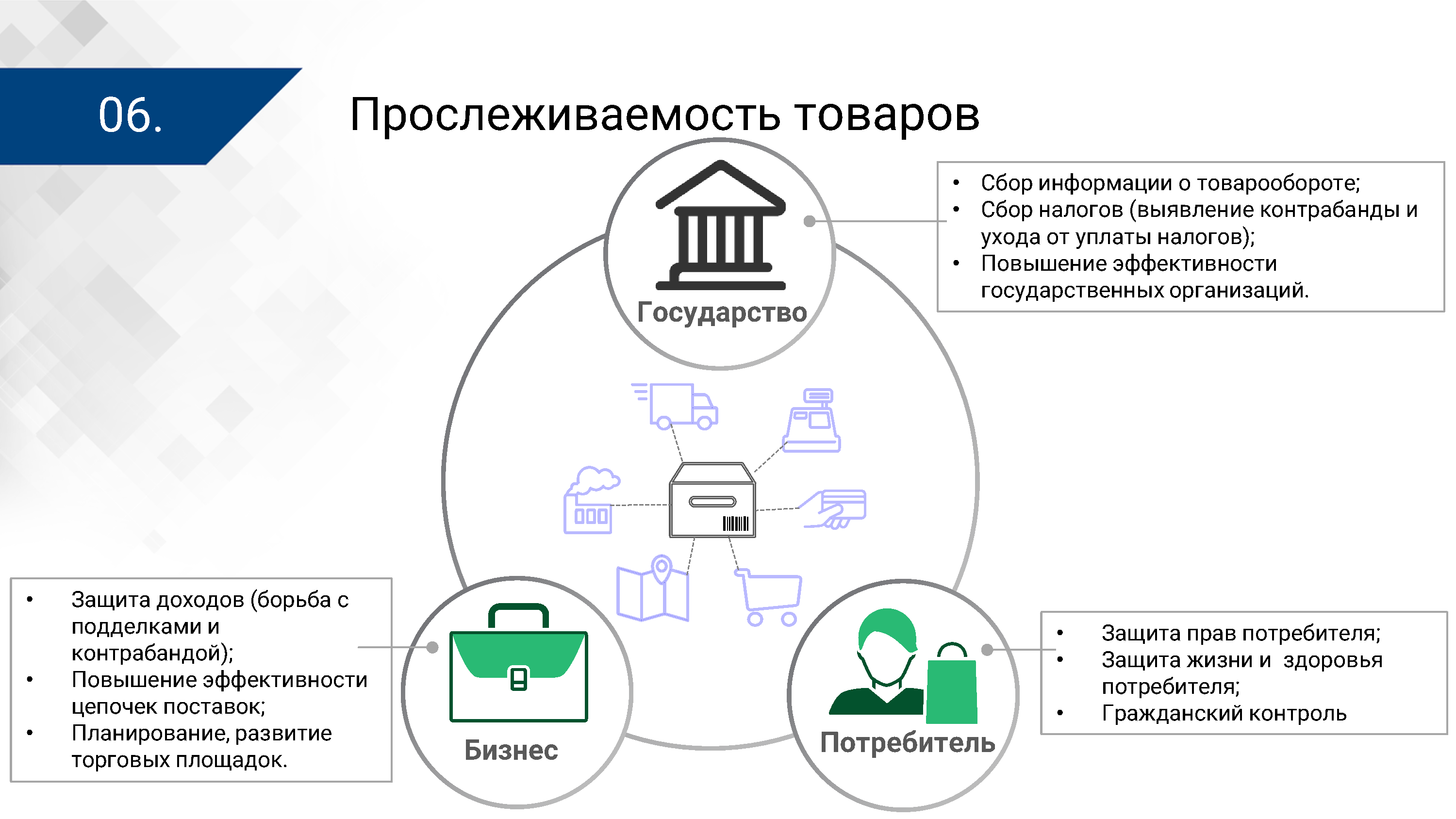 Презентация ЦПТ ЕАЭС: общие подходы, лист 6