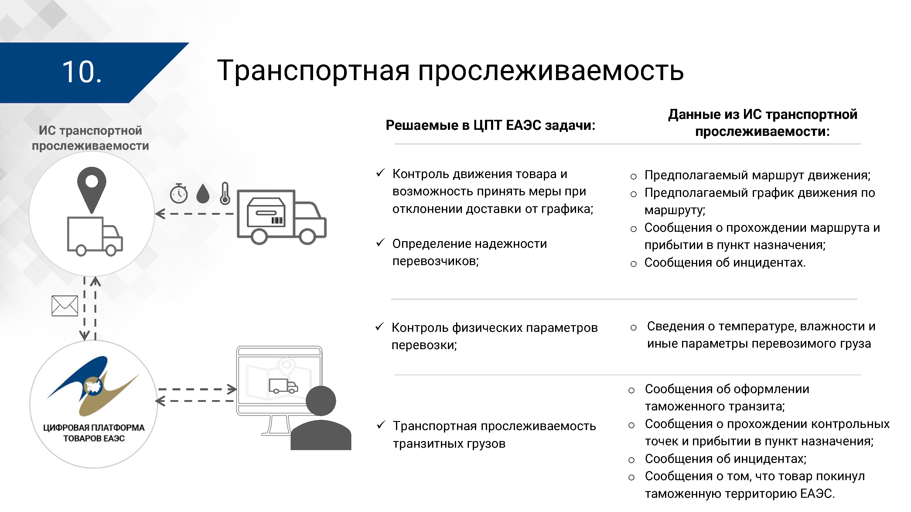 Презентация ЦПТ ЕАЭС: общие подходы, лист 10