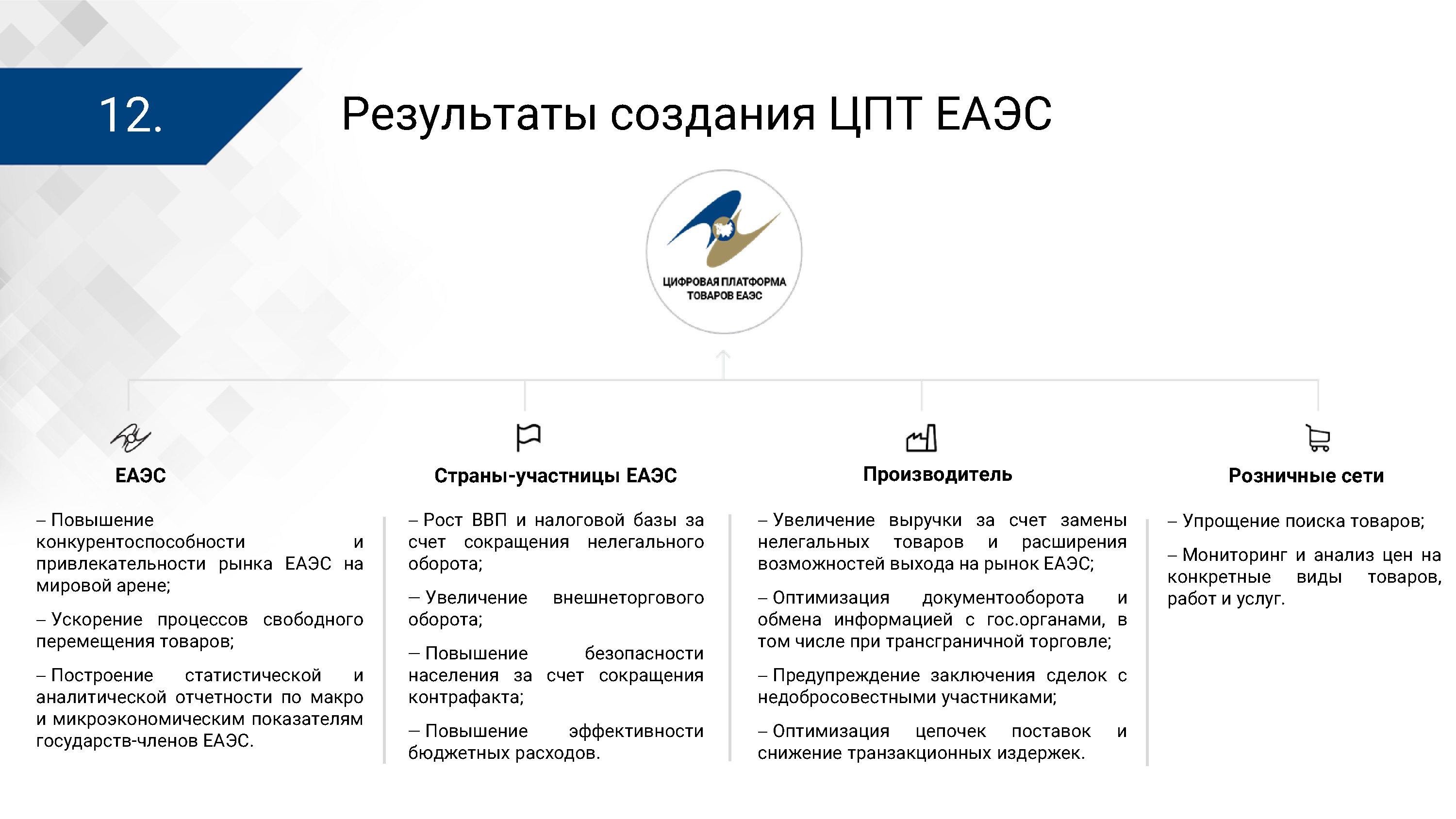 Презентация ЦПТ ЕАЭС: общие подходы, лист 12