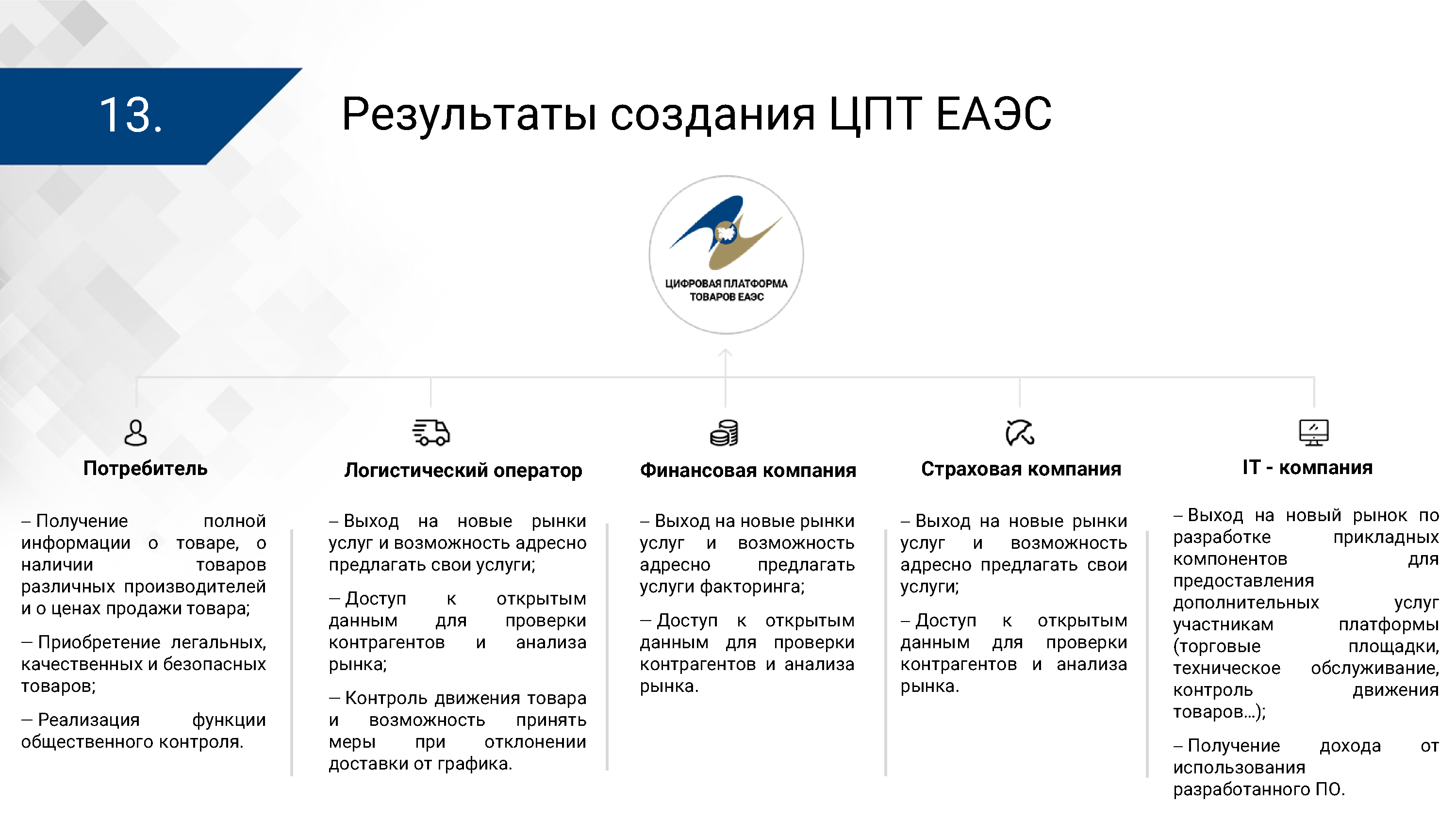 Презентация ЦПТ ЕАЭС: общие подходы, лист 13