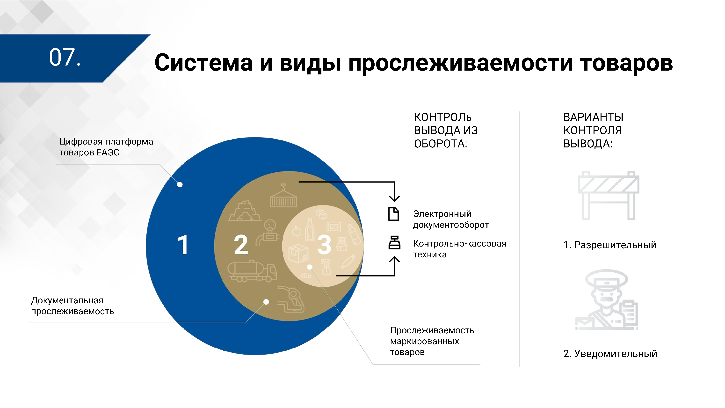 Презентация ЦПТ ЕАЭС: виды прослеживаемости, лист 7